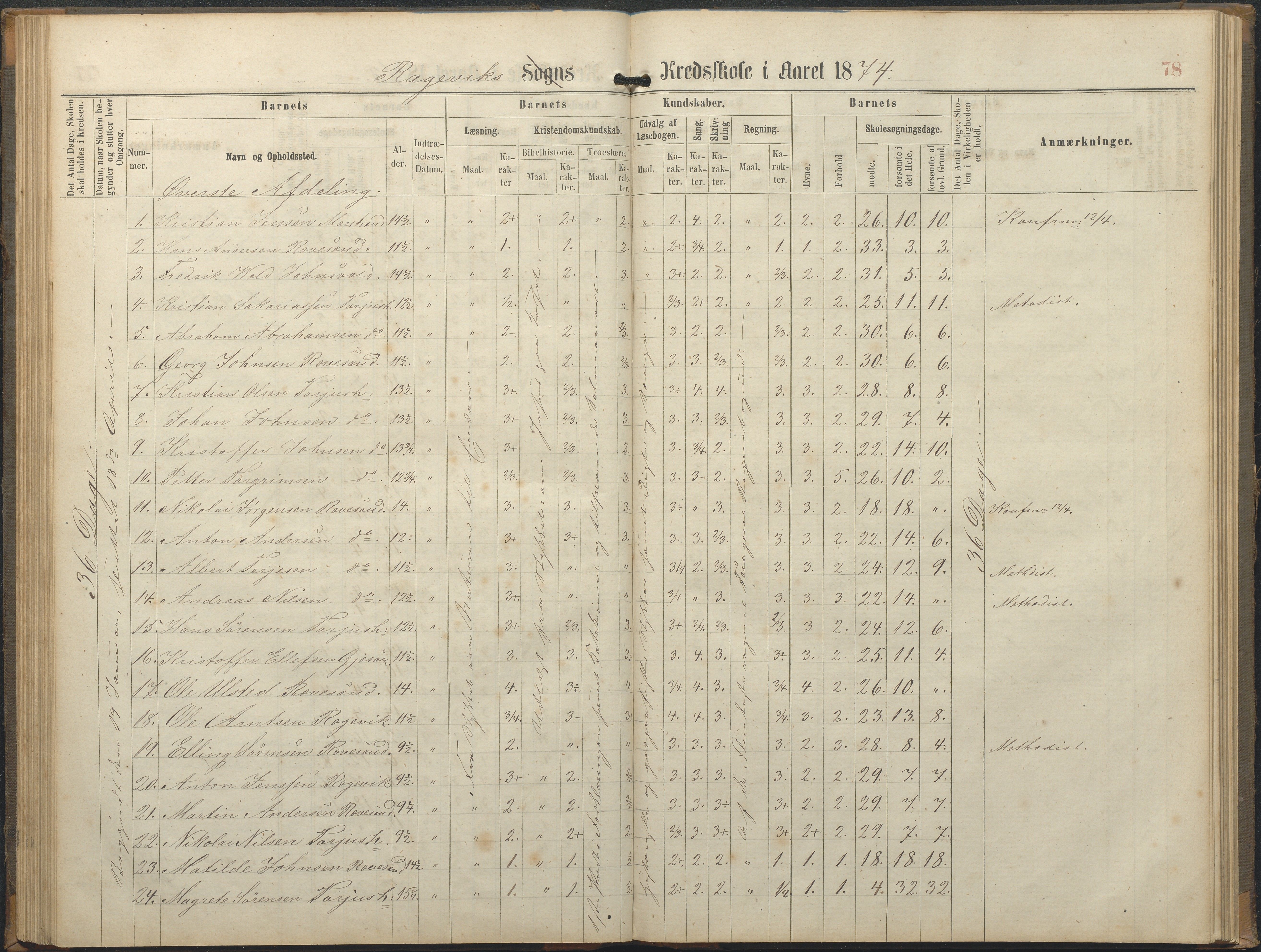 Tromøy kommune frem til 1971, AAKS/KA0921-PK/04/L0064: Rægevik - Karakterprotokoll, 1863-1886, s. 78