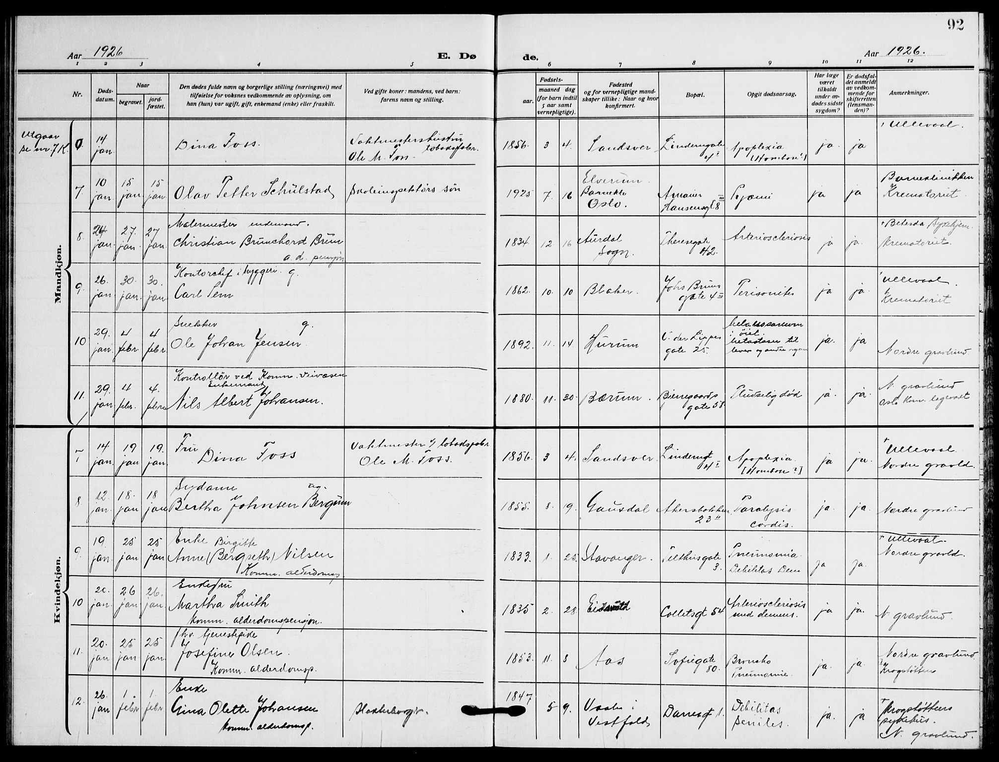 Gamle Aker prestekontor Kirkebøker, AV/SAO-A-10617a/F/L0016: Ministerialbok nr. 16, 1919-1931, s. 92