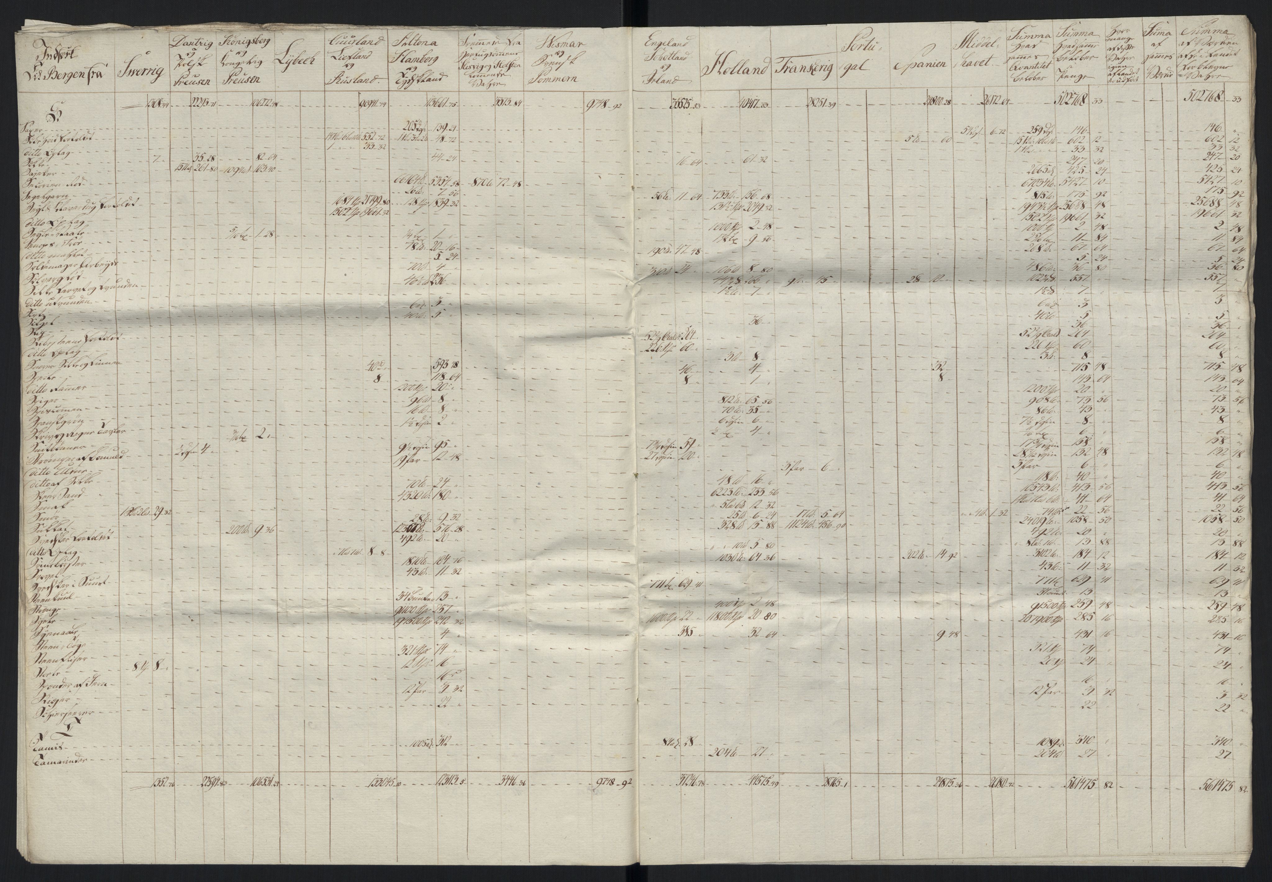 Generaltollkammeret, tollregnskaper, AV/RA-EA-5490/R26/L0289/0001: Tollregnskaper Bergen A / Tabeller over alle inn- og utførte varer fra og til fremmede steder, 1786-1795, s. 118