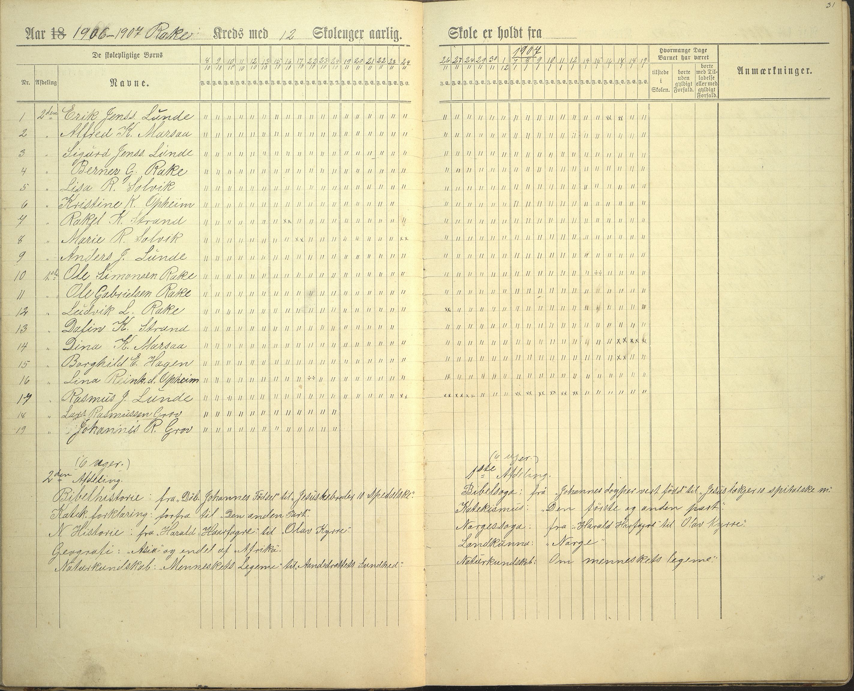 Innvik kommune. Rake skule, VLFK/K-14470.520.23/543/L0002: dagbok for Rake skule og Skarstein skule, 1894-1909, s. 31