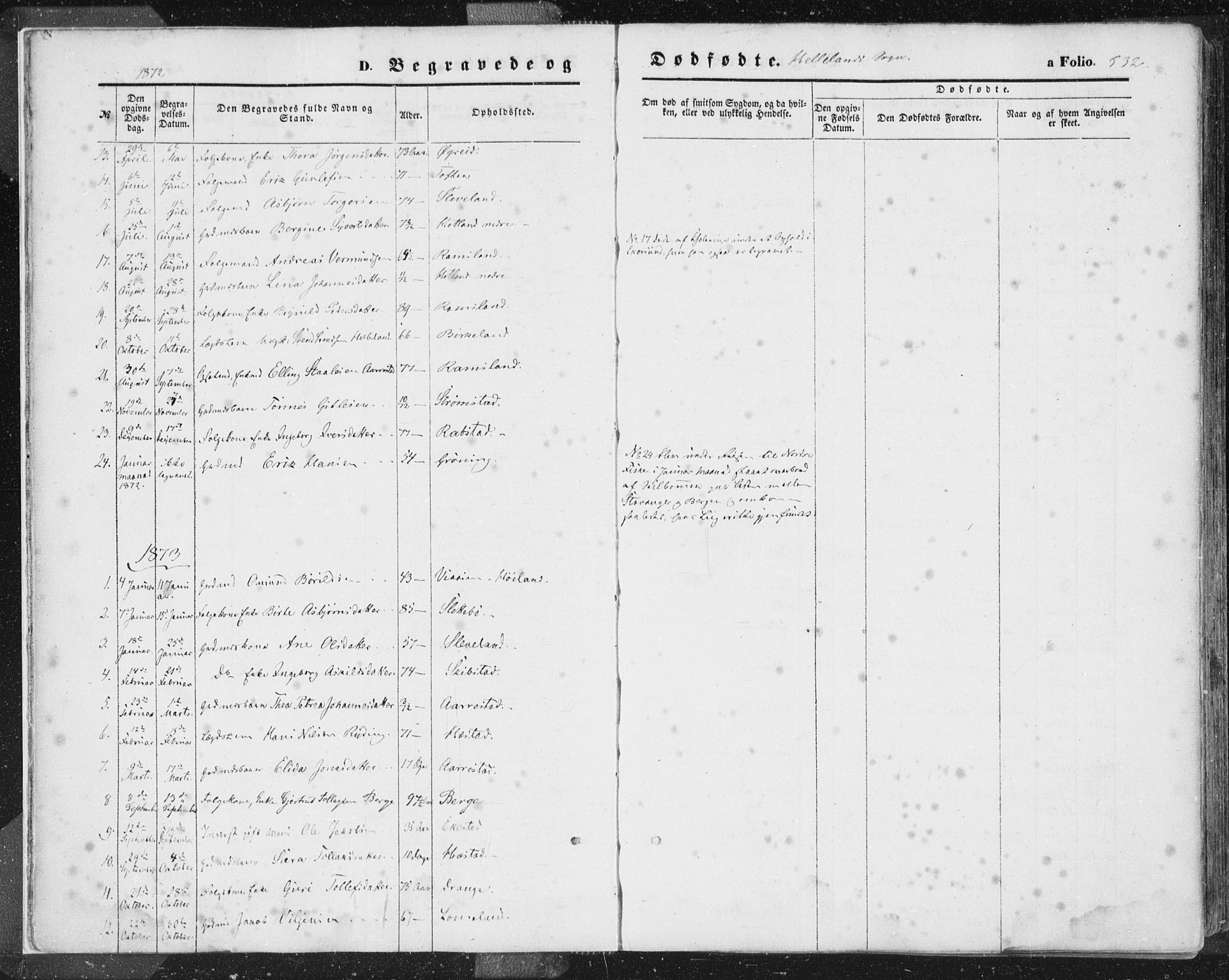 Helleland sokneprestkontor, SAST/A-101810: Ministerialbok nr. A 7.2, 1863-1886, s. 332