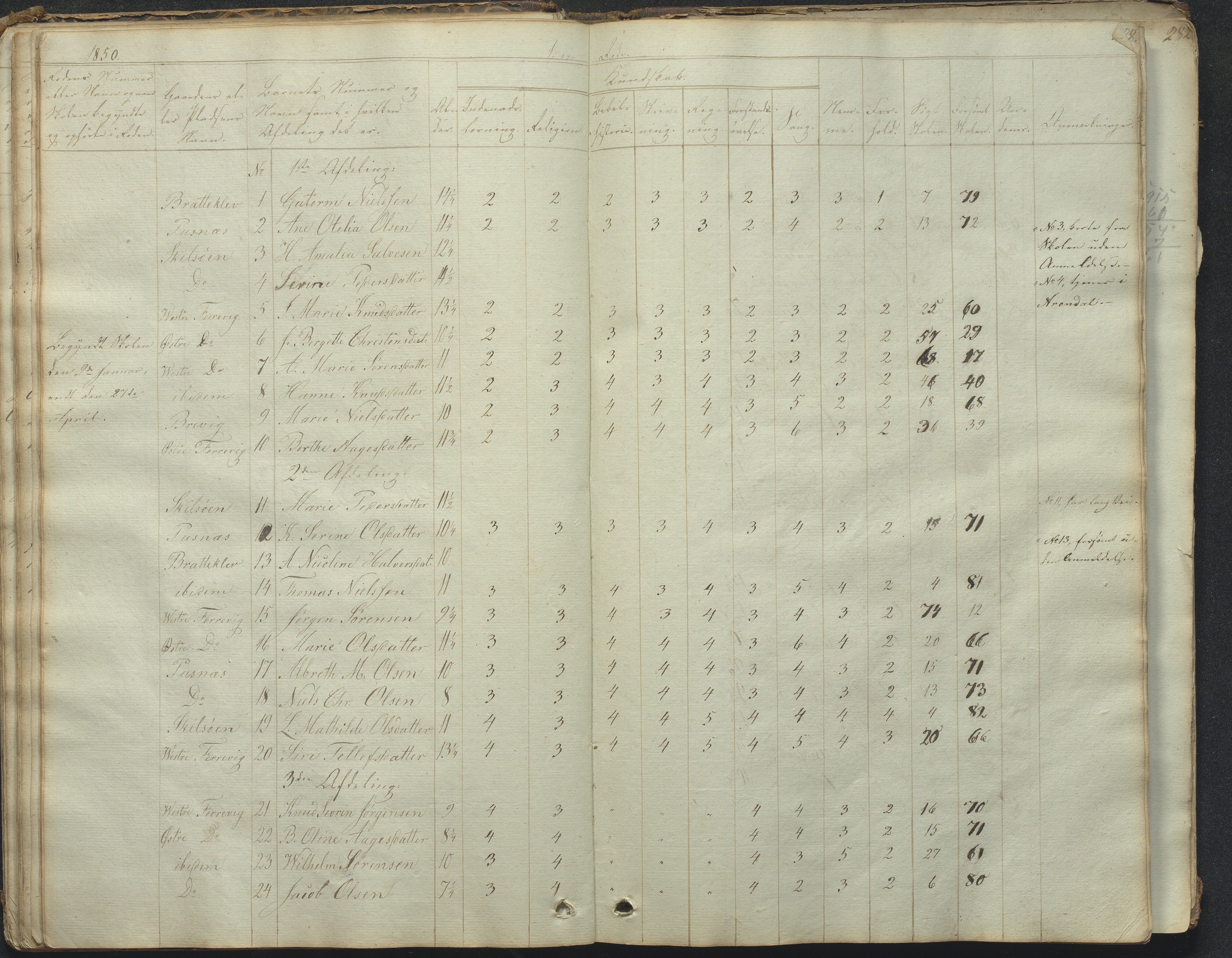 Tromøy kommune frem til 1971, AAKS/KA0921-PK/04/L0031: Færvik (Roligheden) - Karakterprotokoll, 1848-1863