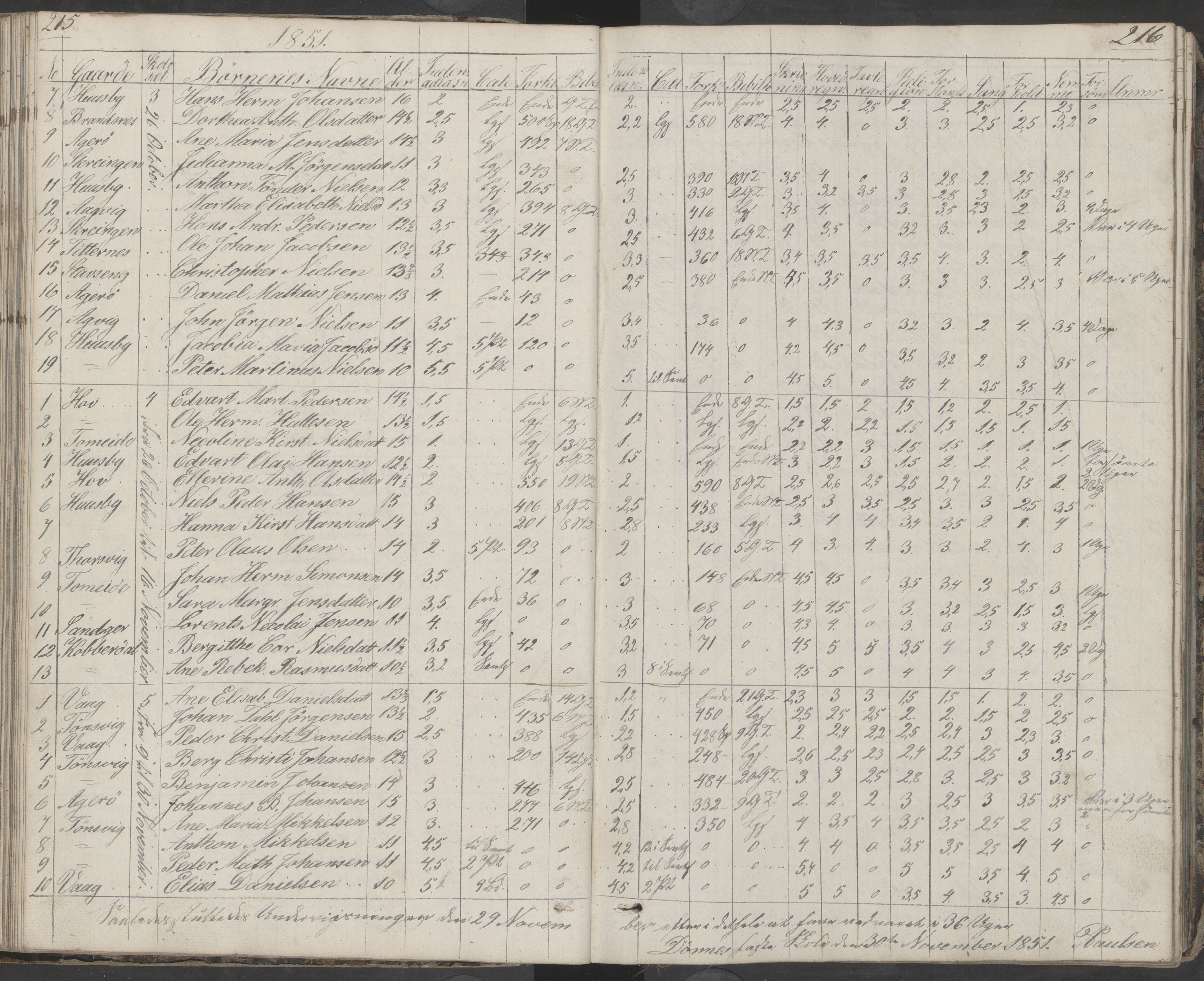 Dønna kommune. Dønnes fastskole, AIN/K-18270.510.01/442/L0001: Skoleprotokoll, 1832-1863