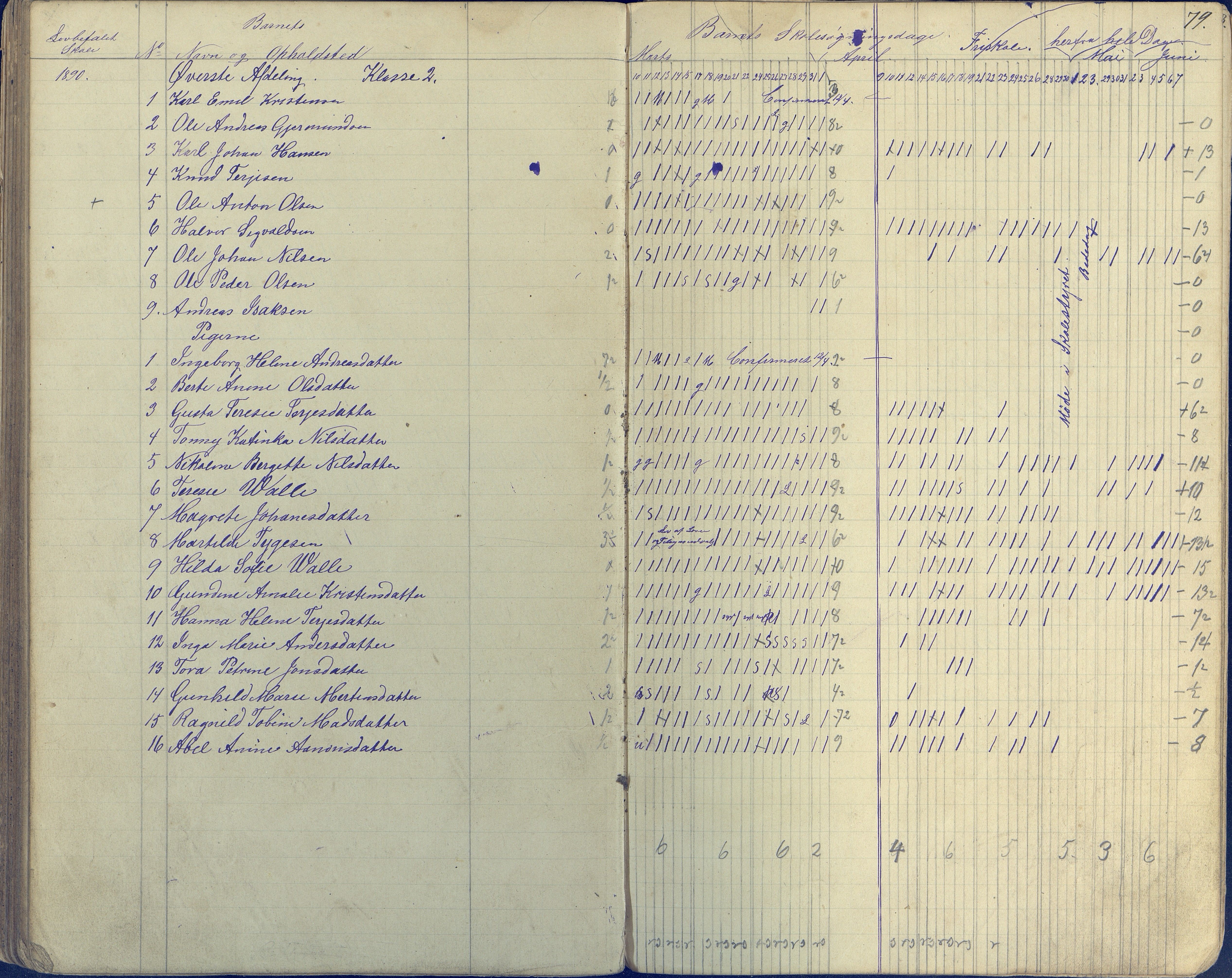 Øyestad kommune frem til 1979, AAKS/KA0920-PK/06/06E/L0003: Dagbok, 1882-1891, s. 79