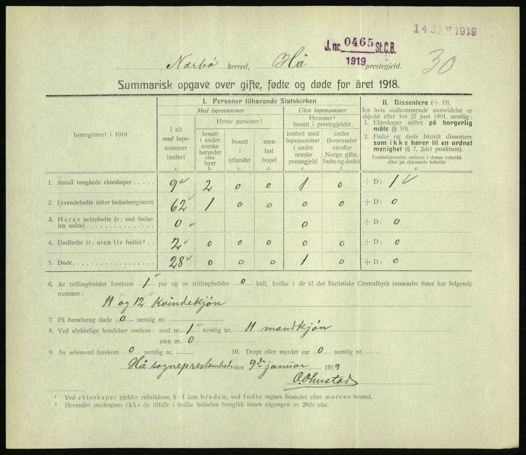 Statistisk sentralbyrå, Sosiodemografiske emner, Befolkning, RA/S-2228/D/Df/Dfb/Dfbh/L0059: Summariske oppgaver over gifte, fødte og døde for hele landet., 1918, s. 805