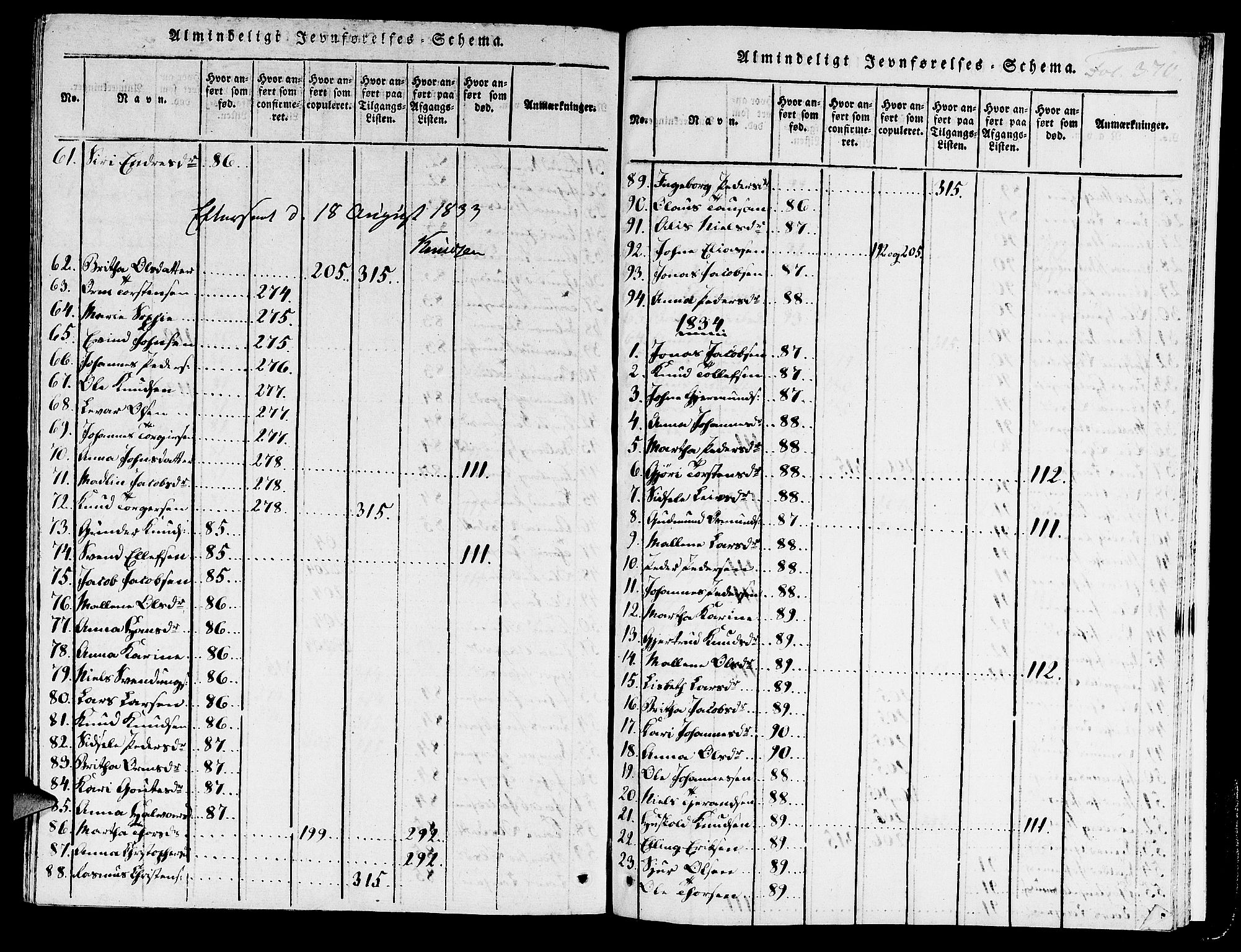 Hjelmeland sokneprestkontor, AV/SAST-A-101843/01/IV/L0003: Ministerialbok nr. A 3, 1816-1834, s. 370