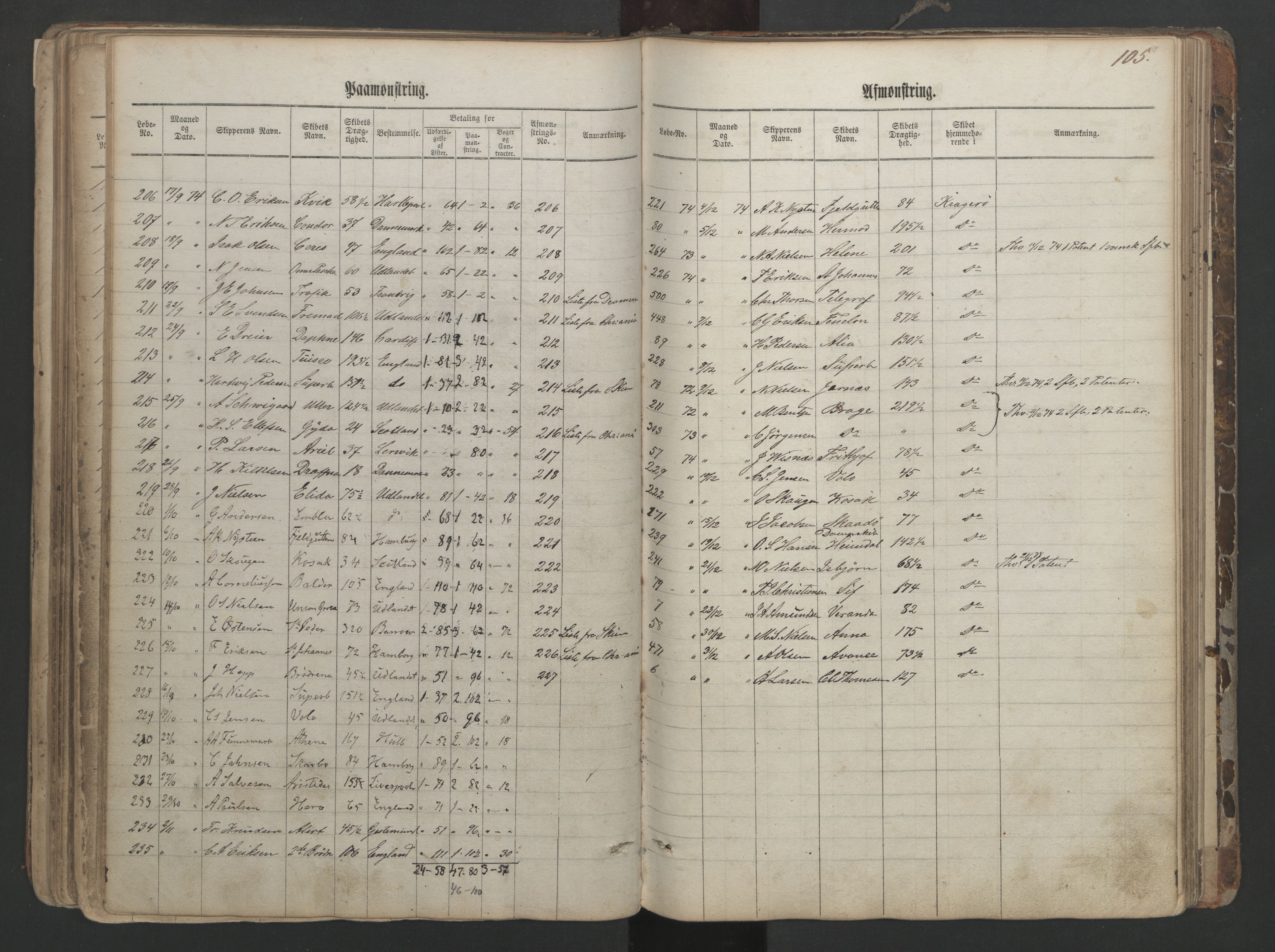 Kragerø innrulleringskontor, AV/SAKO-A-830/H/Ha/L0001: Mønstringsjournal, 1860-1884, s. 104