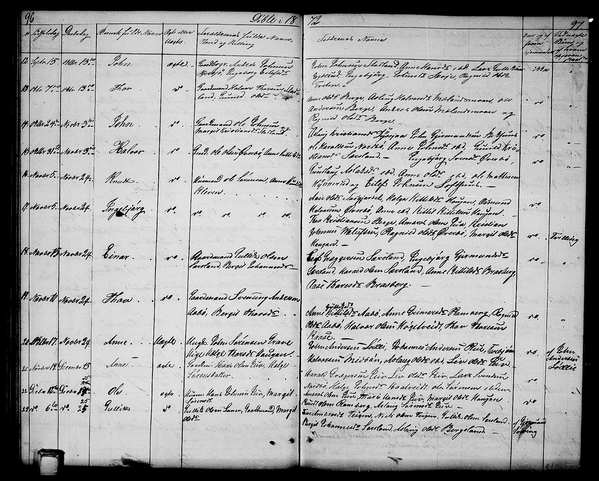 Hjartdal kirkebøker, AV/SAKO-A-270/G/Ga/L0002: Klokkerbok nr. I 2, 1854-1888, s. 96-97