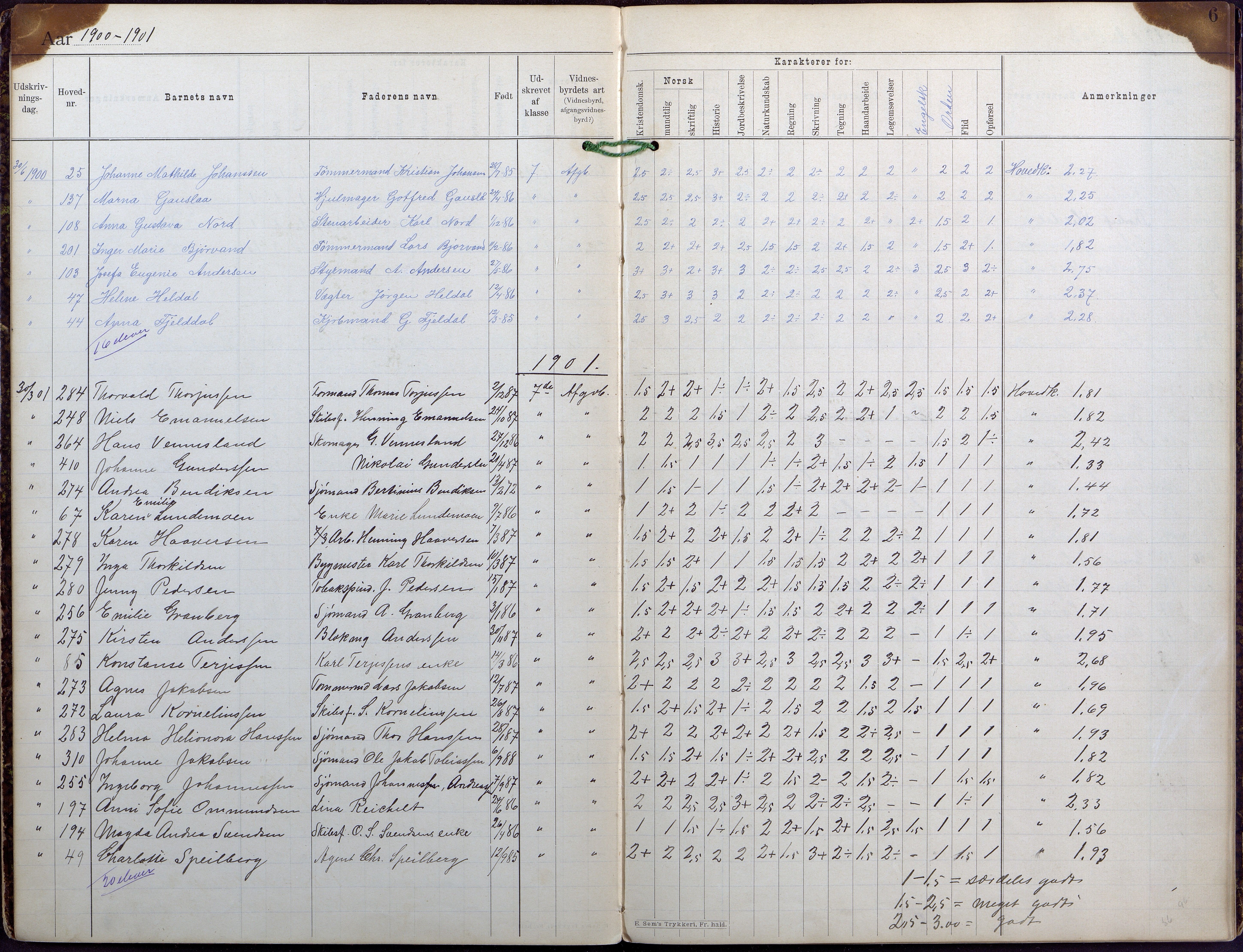 Lillesand kommune, AAKS/KA0926-PK/1/09/L0024: Lillesand Folkeskole - Bok for avgangsvitnesbyrd, 1894-1925, s. 6