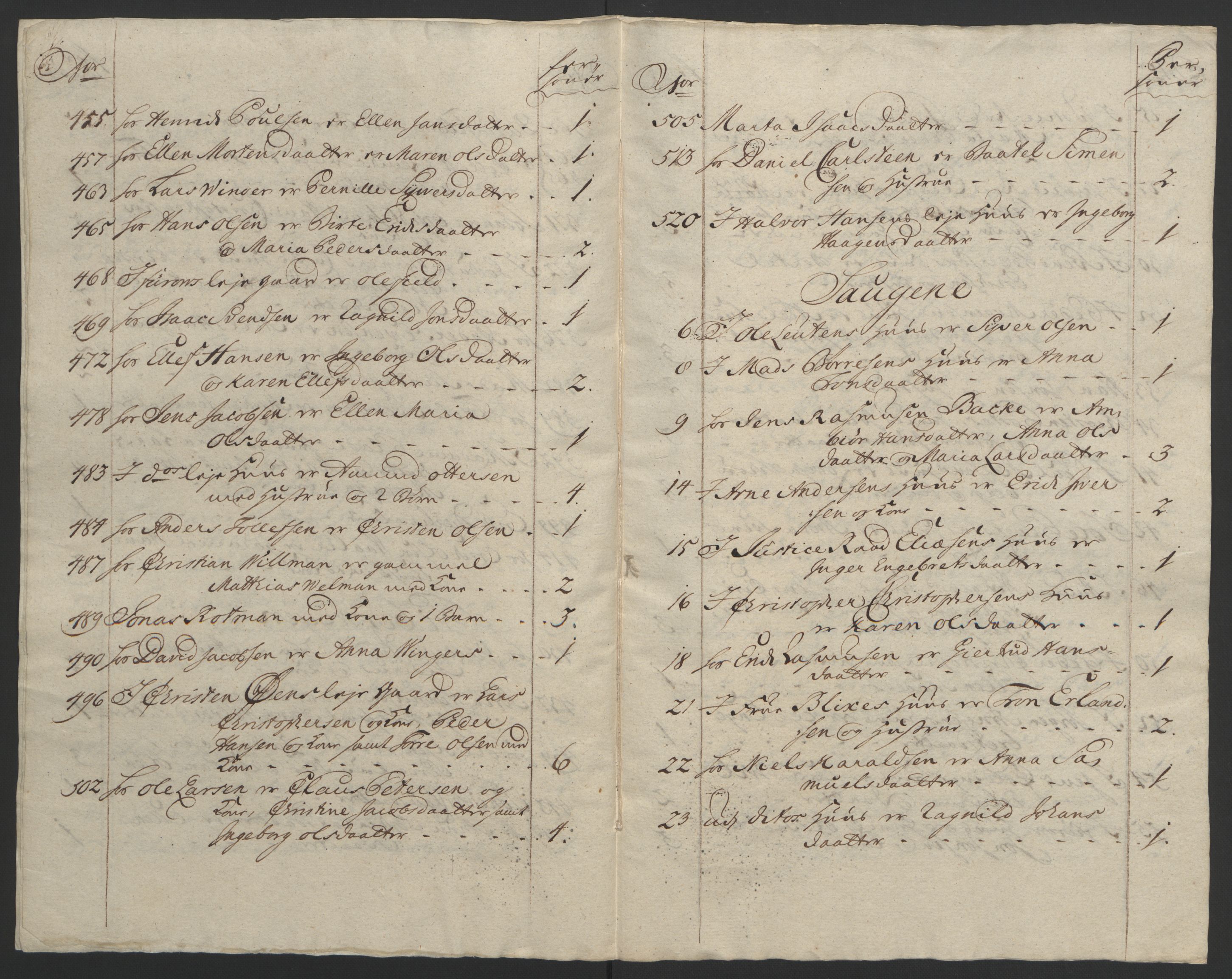 Rentekammeret inntil 1814, Reviderte regnskaper, Byregnskaper, AV/RA-EA-4066/R/Re/L0072/0001: [E13] Kontribusjonsregnskap / Ekstraskatt, 1763-1764, s. 277
