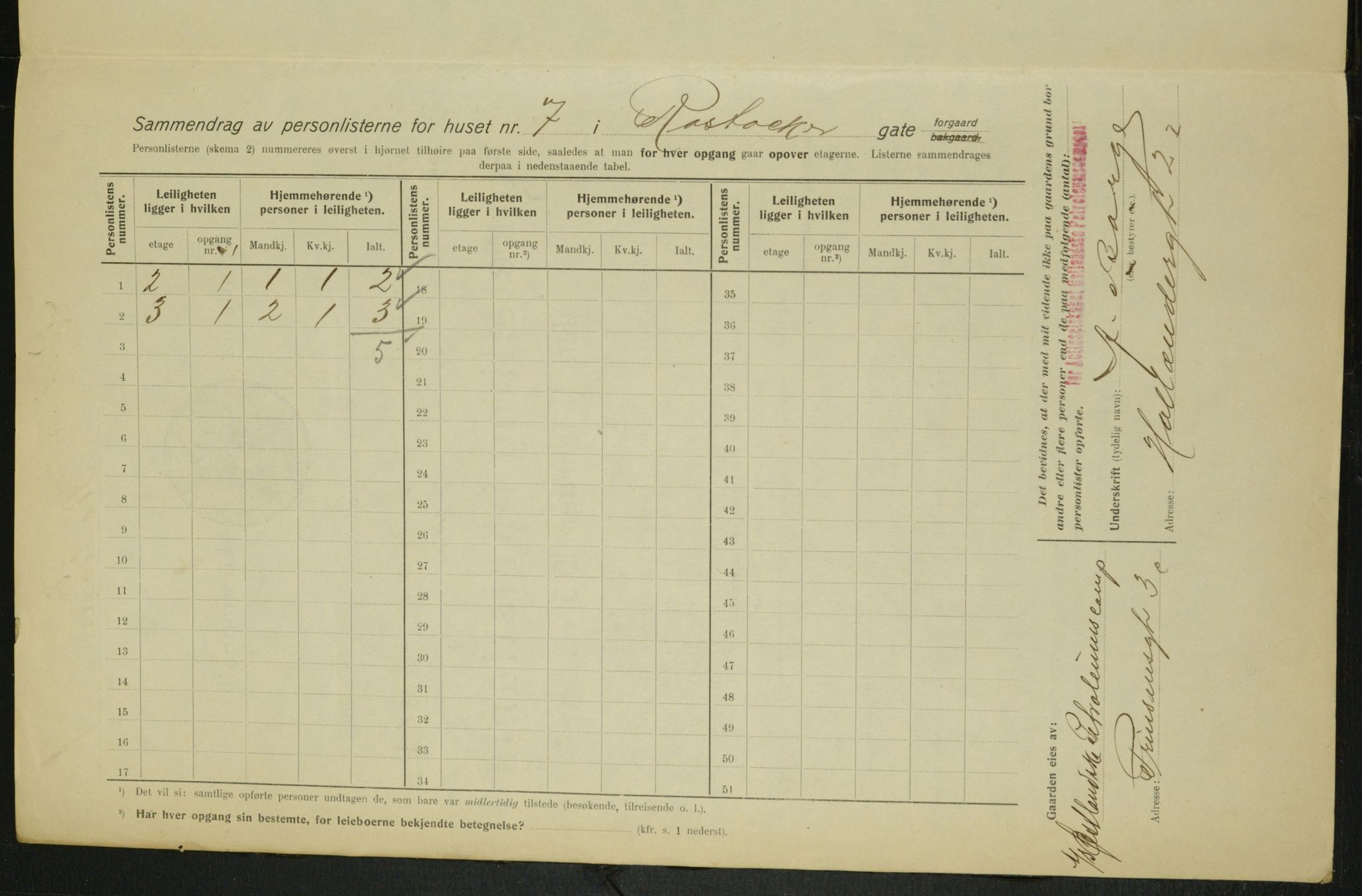 OBA, Kommunal folketelling 1.2.1915 for Kristiania, 1915, s. 84209