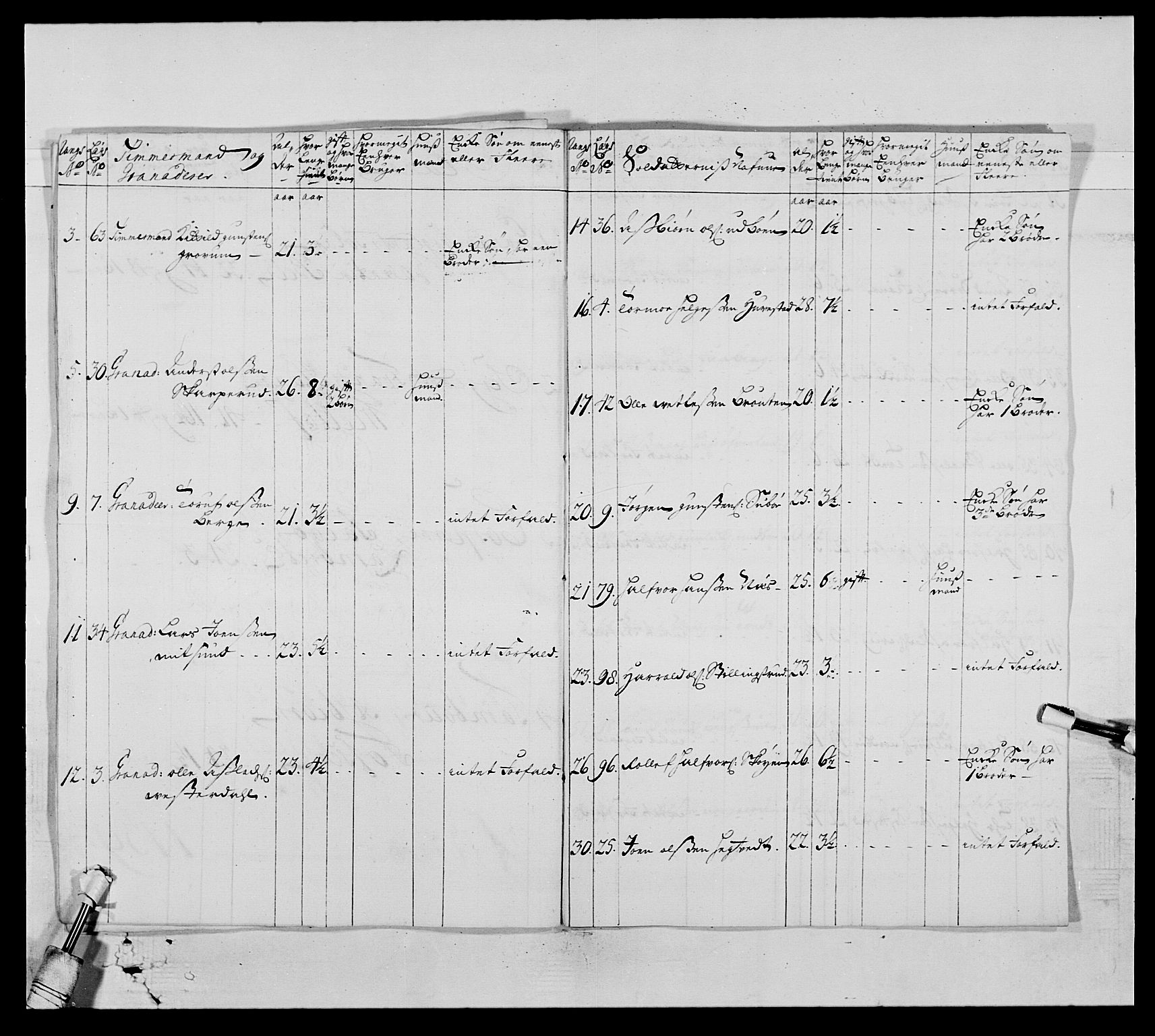 Kommanderende general (KG I) med Det norske krigsdirektorium, AV/RA-EA-5419/E/Ea/L0522: 1. Vesterlenske regiment, 1718-1748, s. 200