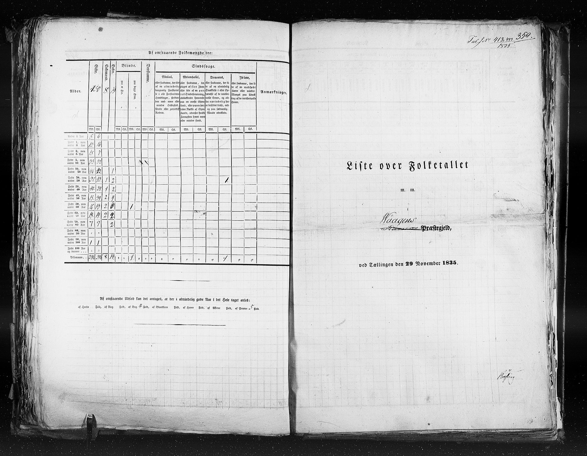 RA, Folketellingen 1835, bind 9: Nordre Trondhjem amt, Nordland amt og Finnmarken amt, 1835, s. 350