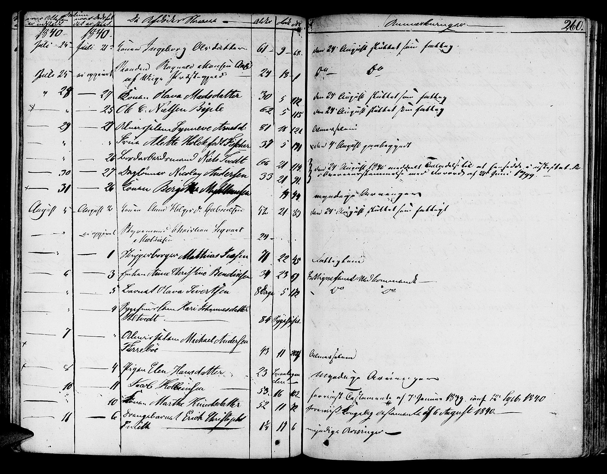 Byfogd og Byskriver i Bergen, AV/SAB-A-3401/06/06Na/L0001: Dødsfallsjournaler, 1821-1847, s. 259b-260a
