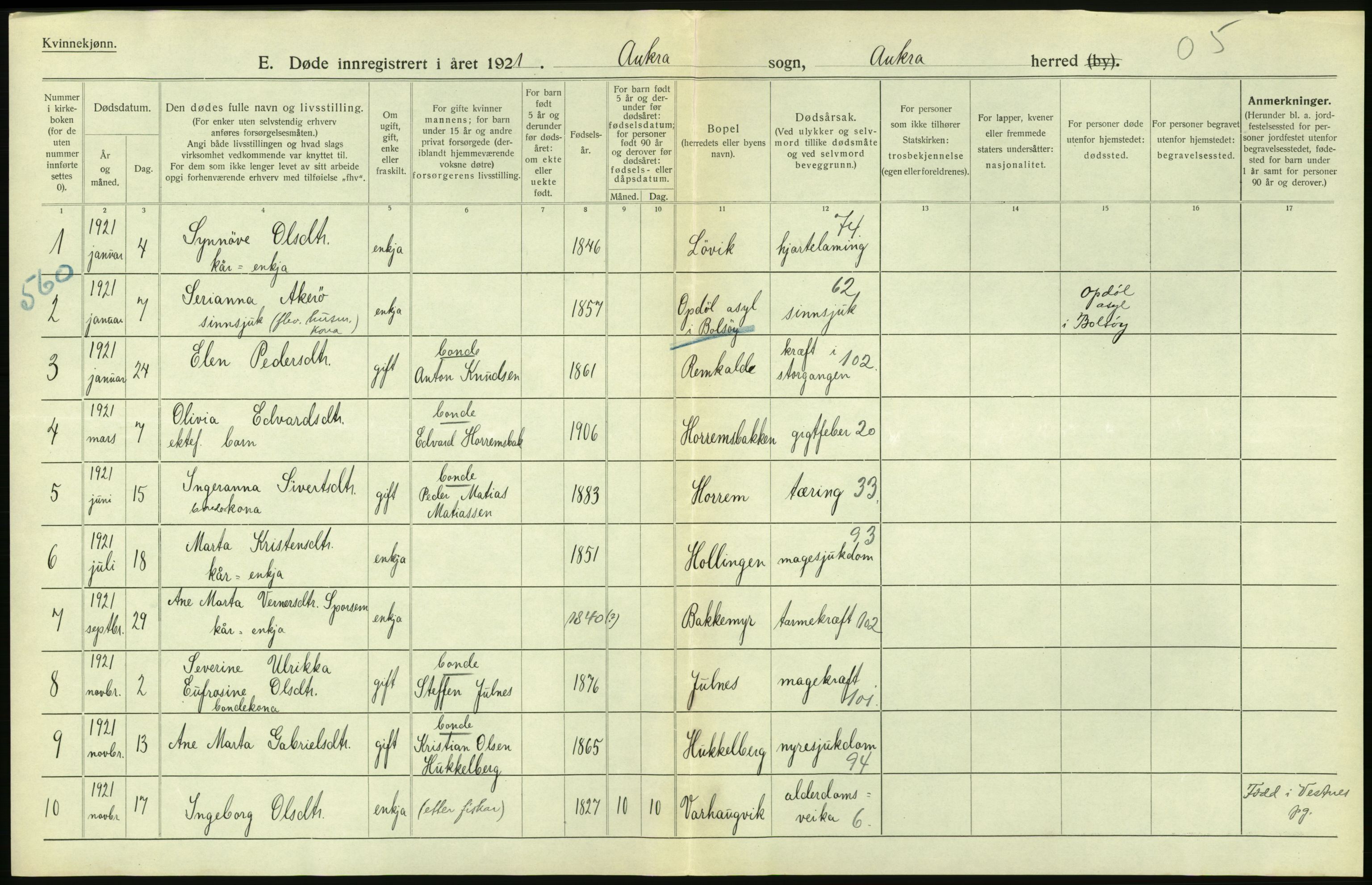 Statistisk sentralbyrå, Sosiodemografiske emner, Befolkning, RA/S-2228/D/Df/Dfc/Dfca/L0042: Møre fylke: Døde, dødfødte. Bygder og byer., 1921, s. 452