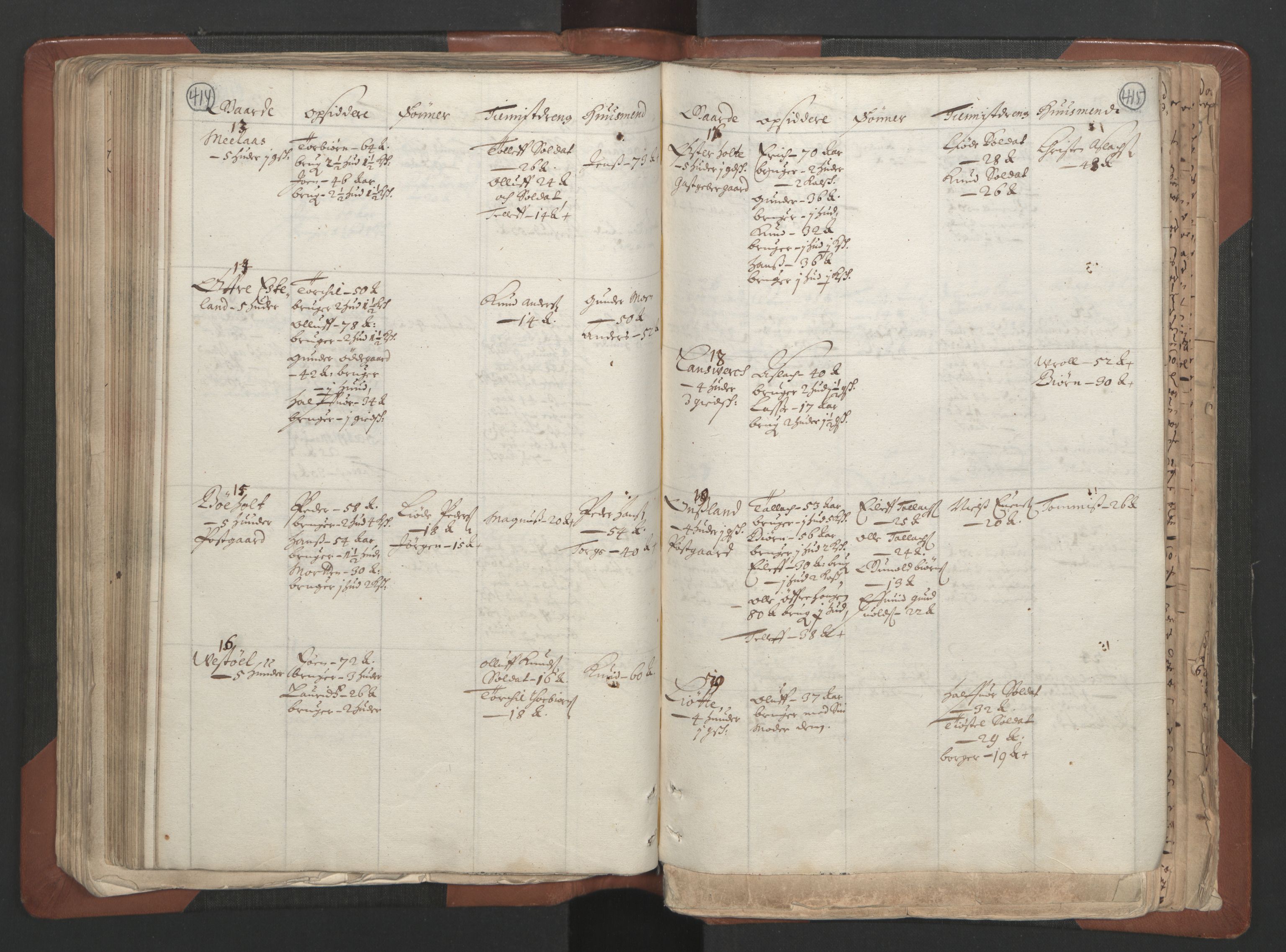 RA, Fogdenes og sorenskrivernes manntall 1664-1666, nr. 7: Nedenes fogderi, 1664-1666, s. 414-415