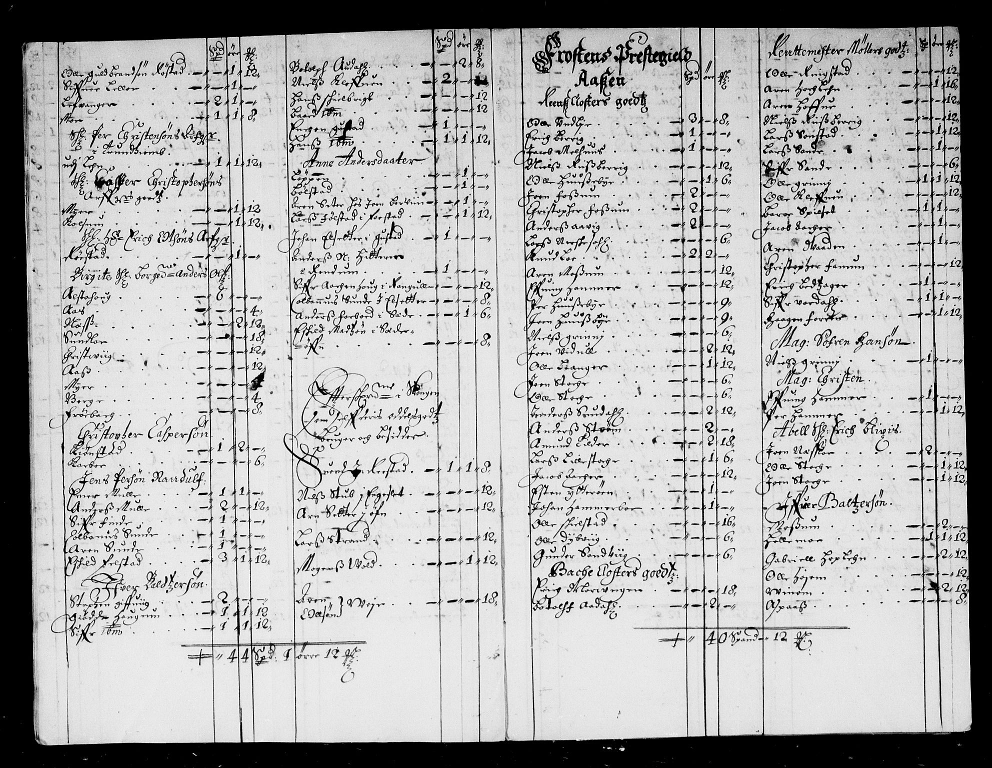 Rentekammeret inntil 1814, Reviderte regnskaper, Stiftamtstueregnskaper, Trondheim stiftamt og Nordland amt, AV/RA-EA-6044/R/Rd/L0045: Trondheim stiftamt, 1674-1676