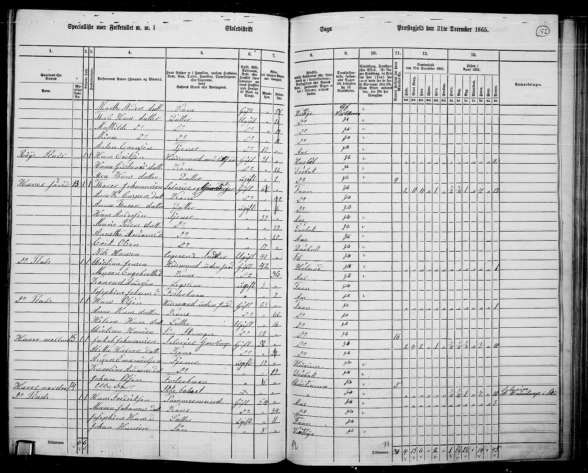 RA, Folketelling 1865 for 0215L Drøbak prestegjeld, Frogn sokn, 1865, s. 11