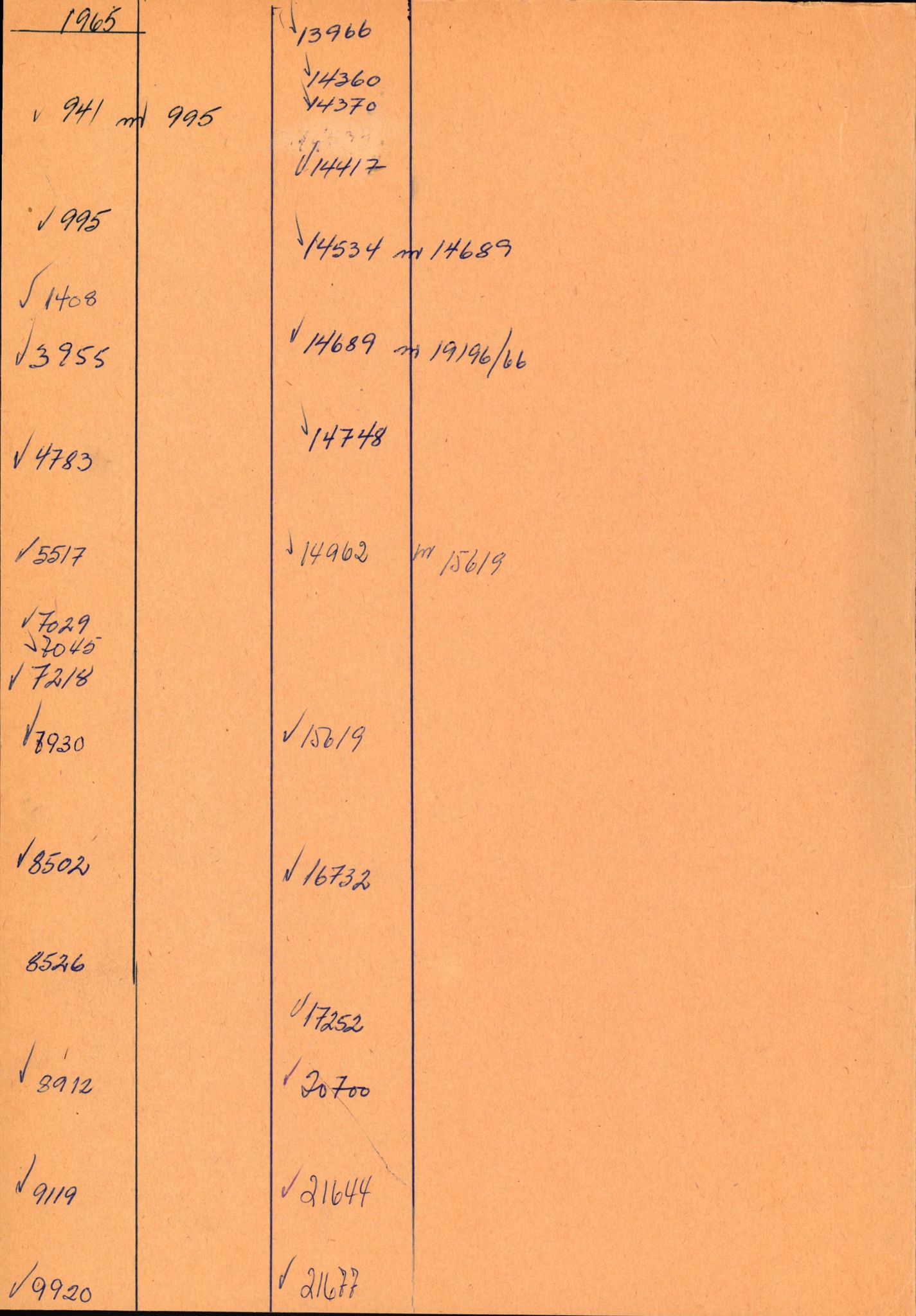 Forsvaret, Sjøforsvarskommando Vestlandet/Sjøforsvarets forsyningskommando, AV/RA-RAFA-3960/D/Di/L0344/0004: -- / Ammunisjon - dumping, sanering, 1965