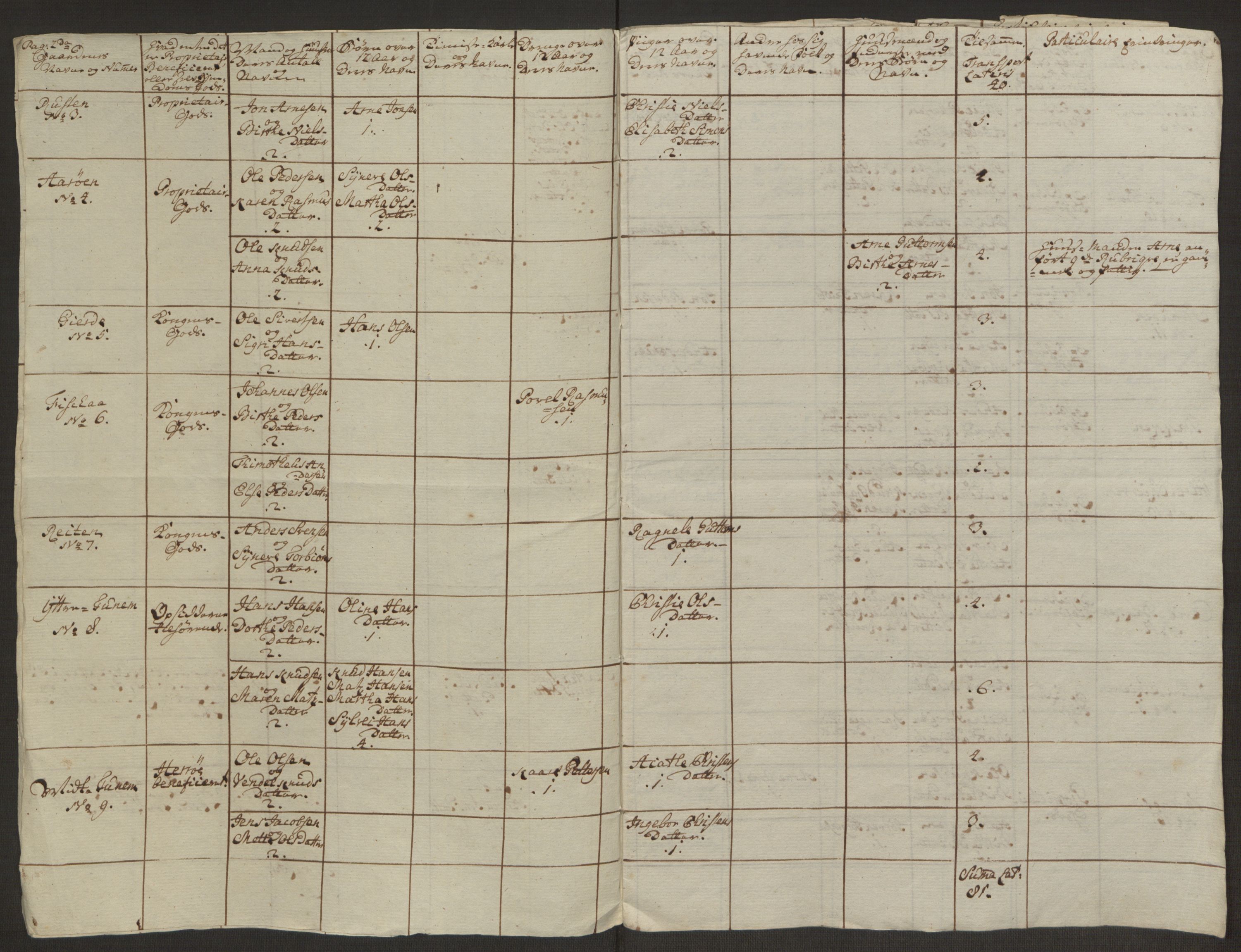 Rentekammeret inntil 1814, Realistisk ordnet avdeling, AV/RA-EA-4070/Ol/L0019: [Gg 10]: Ekstraskatten, 23.09.1762. Sunnmøre, 1762-1763, s. 408