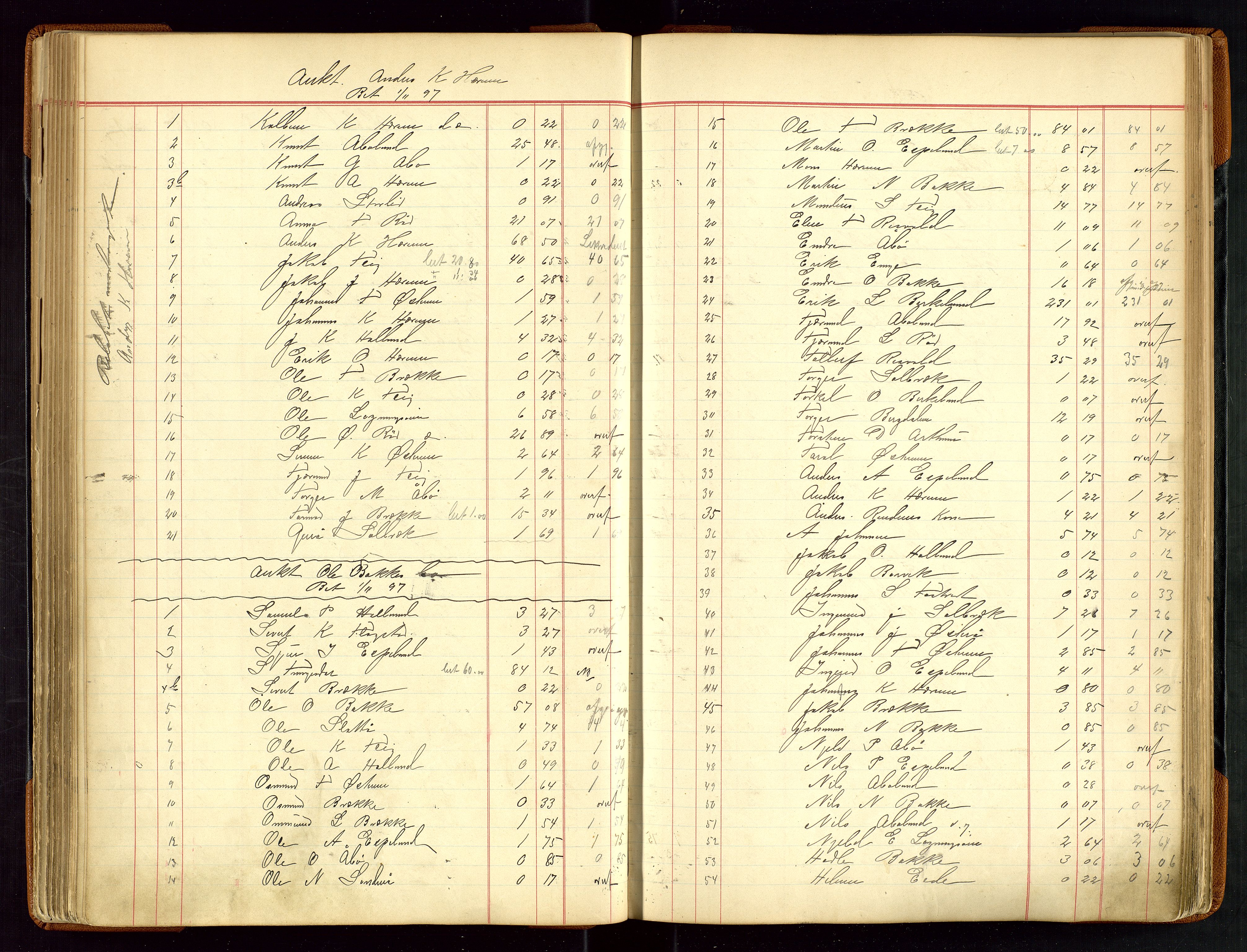 Sauda lensmannskontor, SAST/A-100177/Gja/L0007: "Auktionsprotokol for Lensmanden i Søvde"   1886-1911, 1886-1911