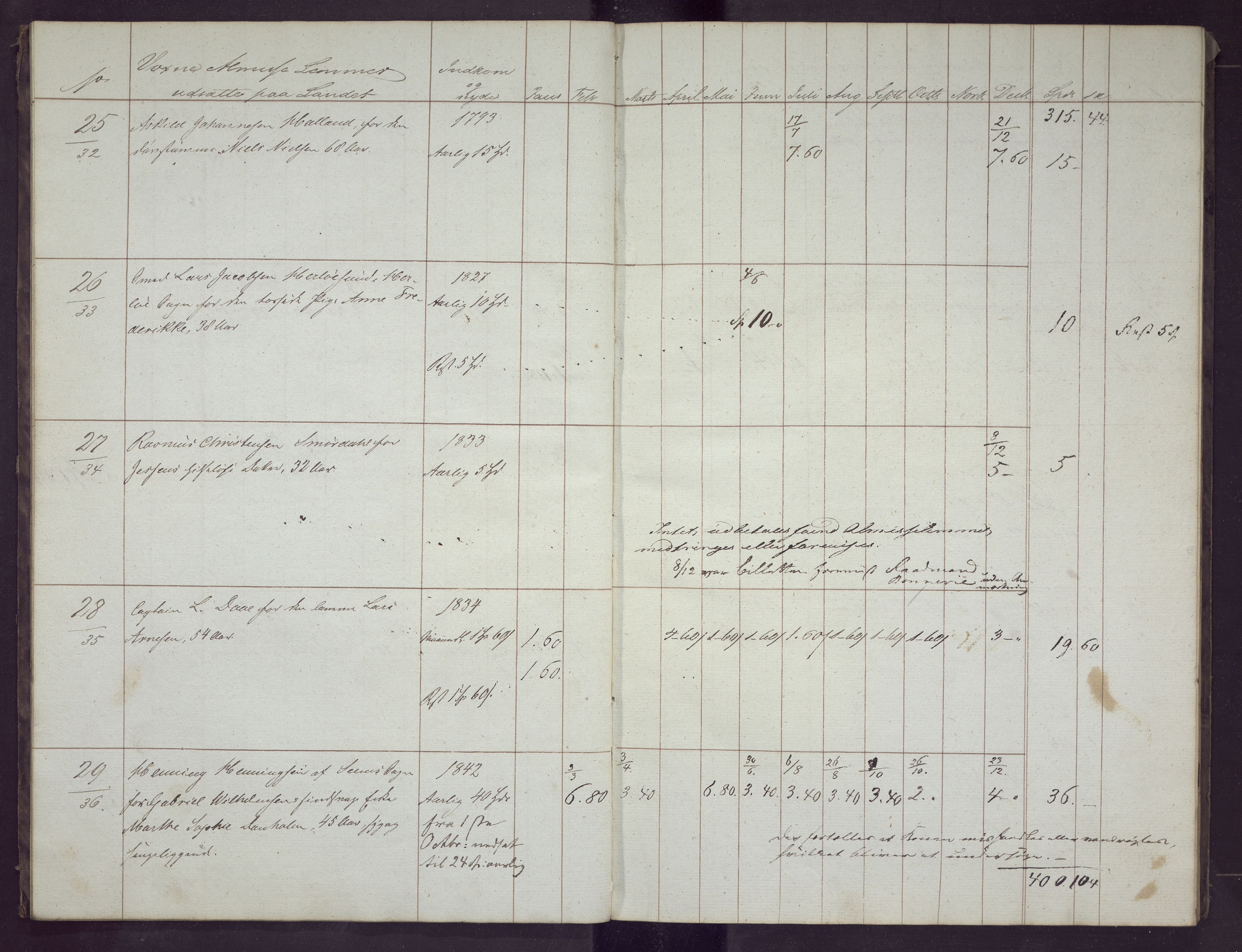 Bergen kommune. Sosialvesen, BBA/A-2588/F/Fd/Fda/L0020: Almisseprotokoll - Nykirken sogn, 1847, 1847