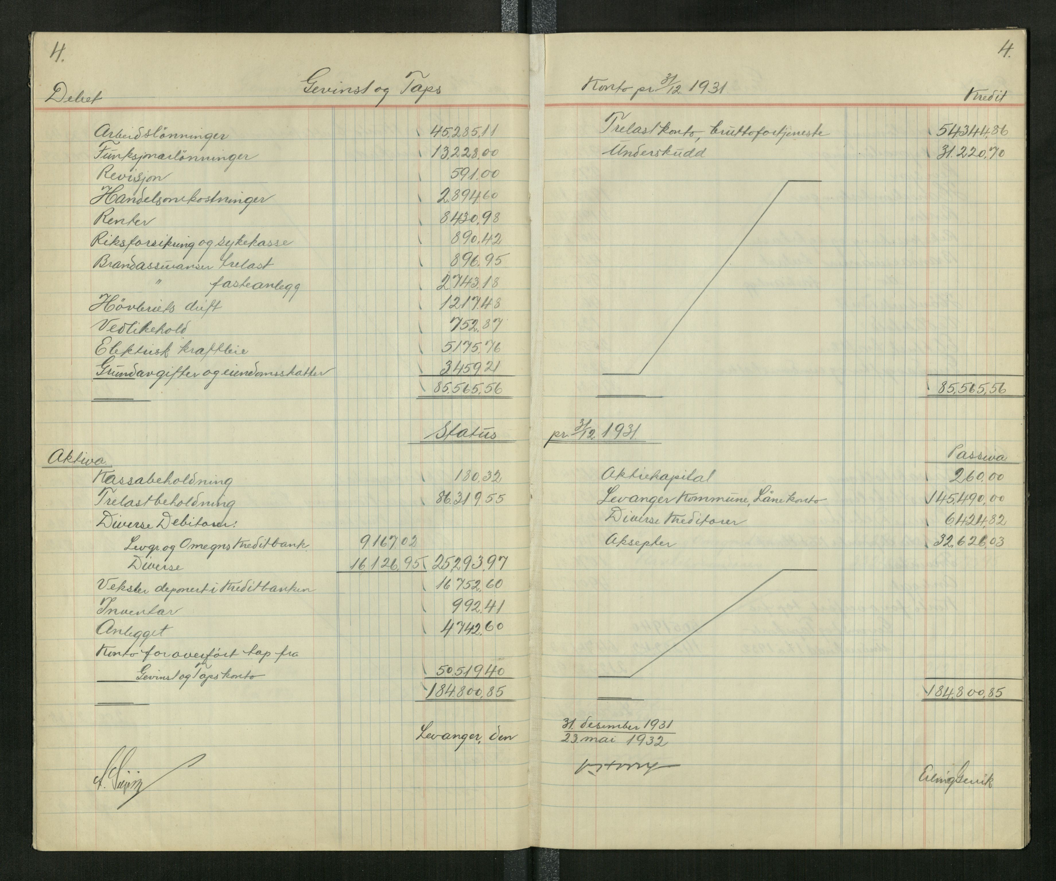 Arbeidernes trelastforretning A/S (Levanger), TIKA/PA-1499/R/L0001: Statusbok, 1930-1937