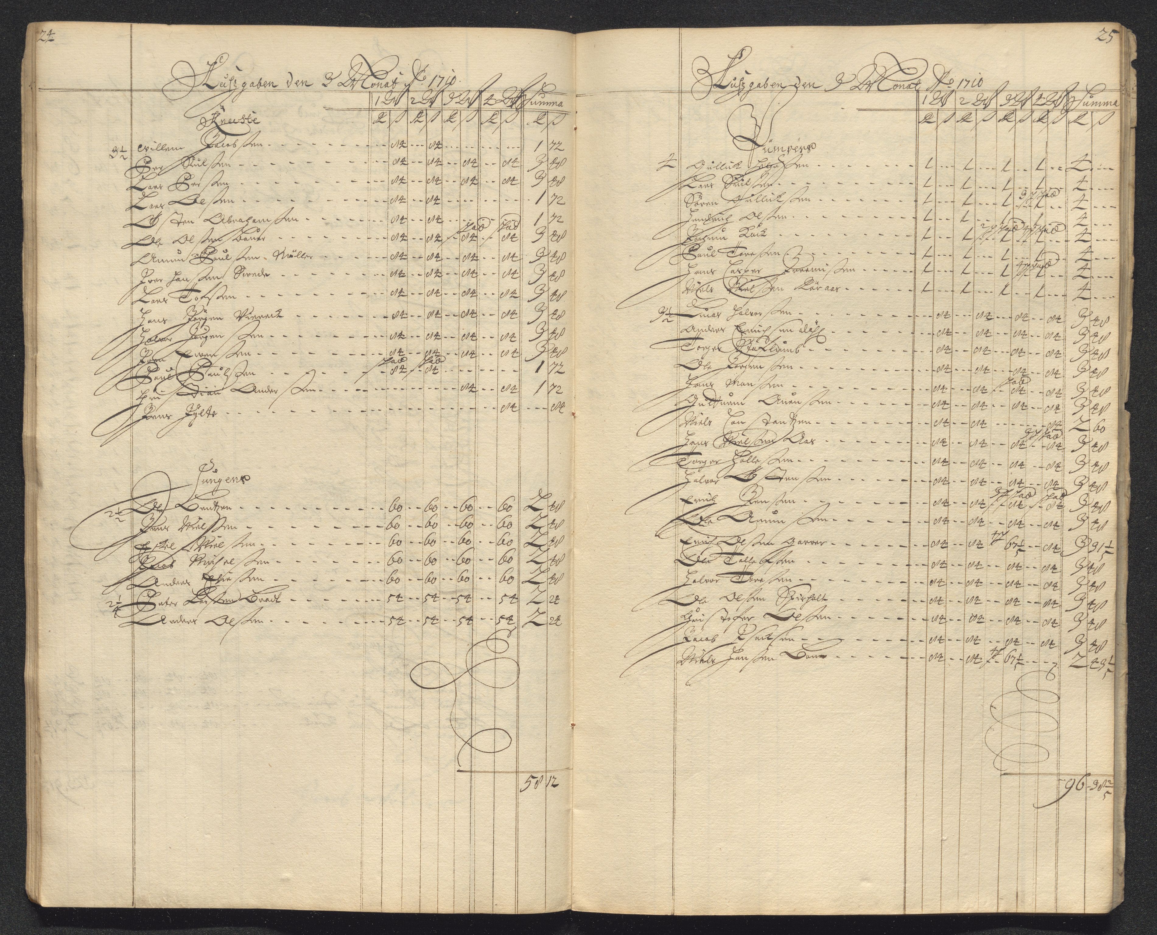 Kongsberg Sølvverk 1623-1816, AV/SAKO-EA-3135/001/D/Dc/Dcd/L0098: Utgiftsregnskap for gruver m.m. , 1710, s. 97