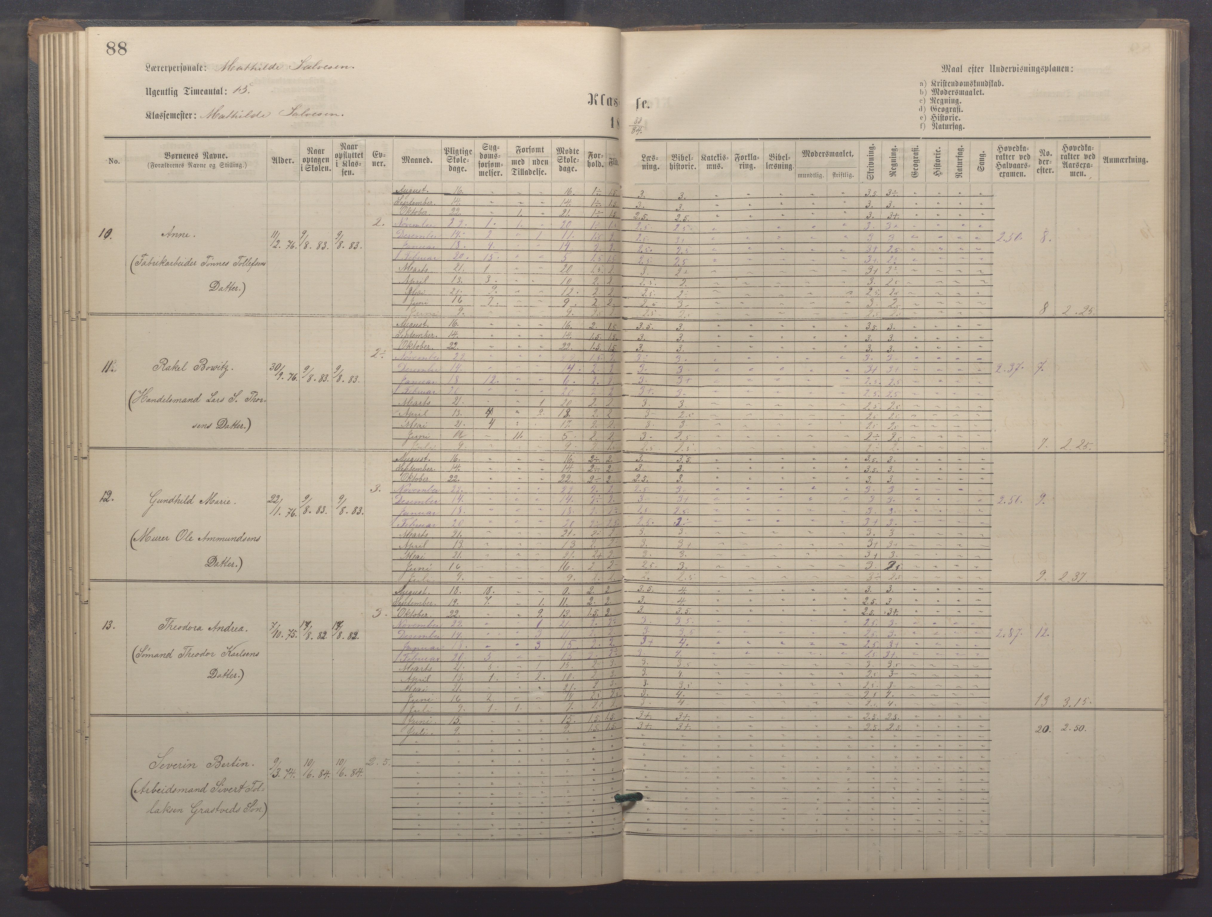 Egersund kommune (Ladested) - Egersund almueskole/folkeskole, IKAR/K-100521/H/L0018: Skoleprotokoll - Almueskolen, småbarnklasse, 1878-1889, s. 88