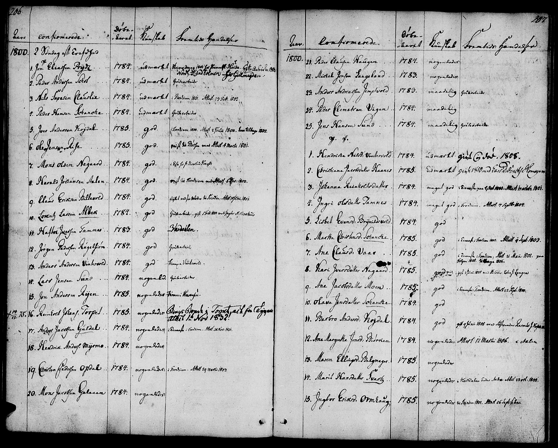 Ministerialprotokoller, klokkerbøker og fødselsregistre - Sør-Trøndelag, AV/SAT-A-1456/681/L0927: Ministerialbok nr. 681A05, 1798-1808, s. 206-207