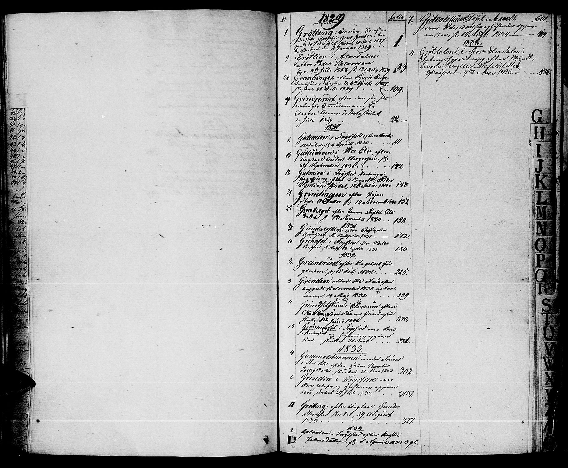 Sør-Østerdal sorenskriveri, AV/SAH-TING-018/J/Jb/L0002: Skifteprotokoll, 1829-1836, s. 600b-601a