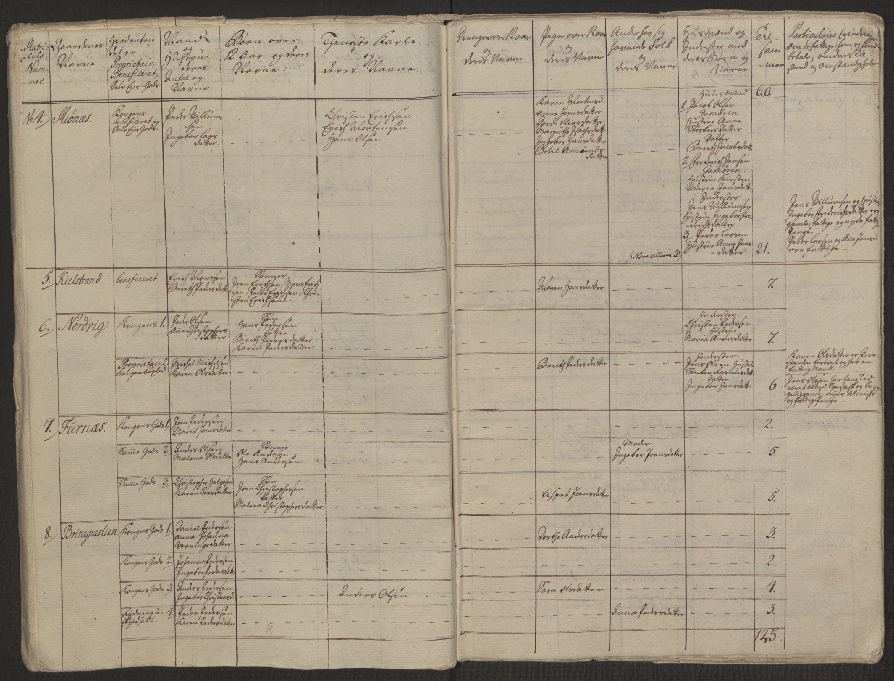 Rentekammeret inntil 1814, Realistisk ordnet avdeling, AV/RA-EA-4070/Ol/L0022a/0001: [Gg 10]: Ekstraskatten, 23.09.1762. Nordlands amt / Salten, 1762-1763, s. 171