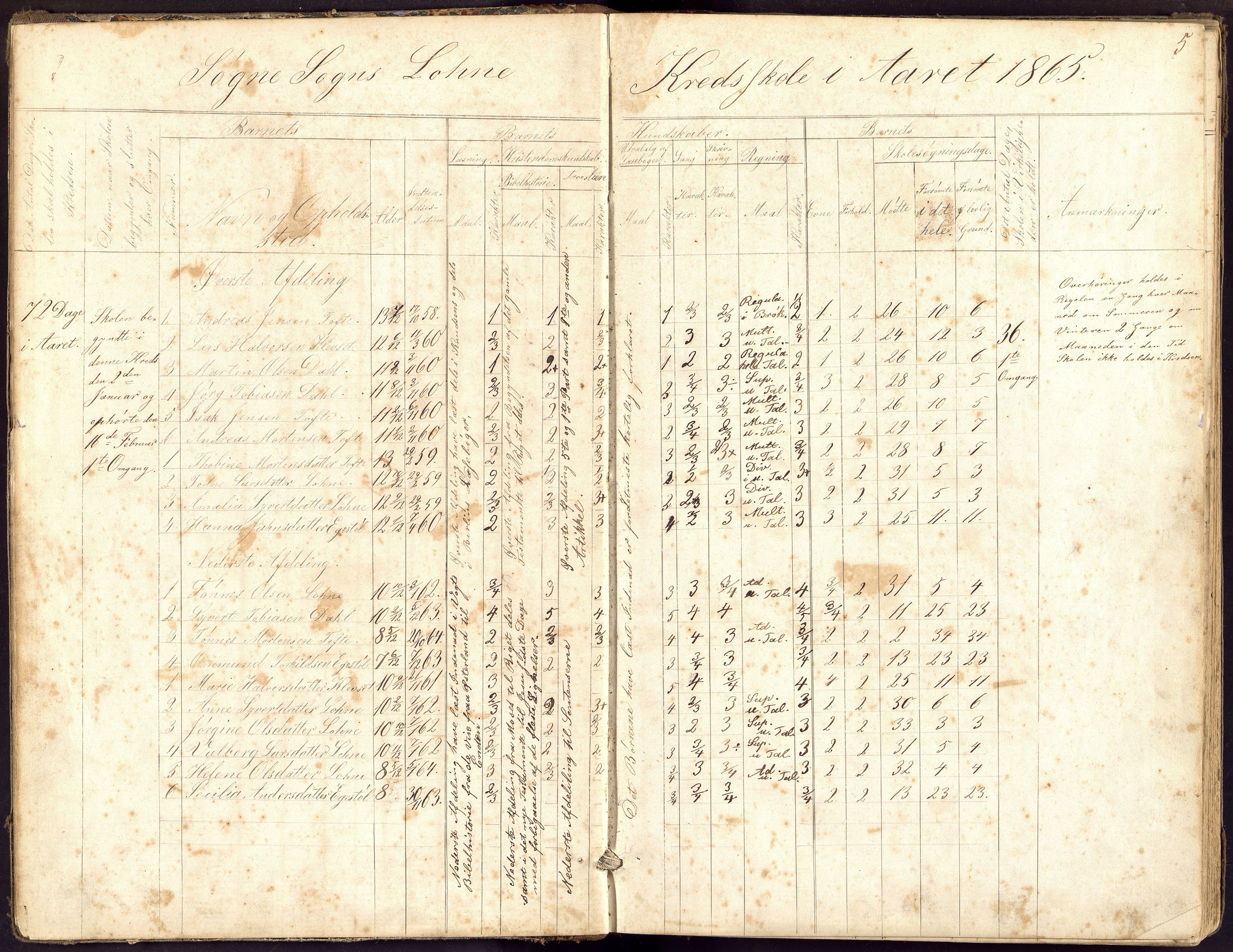 Søgne og Greipstad kommune - Tofte Krets, ARKSOR/1018SG563/I/L0001: Dagbok, 1863-1897