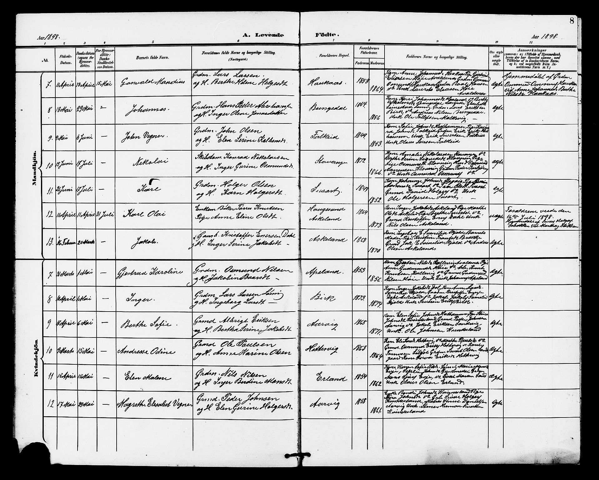 Tysvær sokneprestkontor, AV/SAST-A -101864/H/Ha/Haa/L0008: Ministerialbok nr. A 8, 1897-1912, s. 8