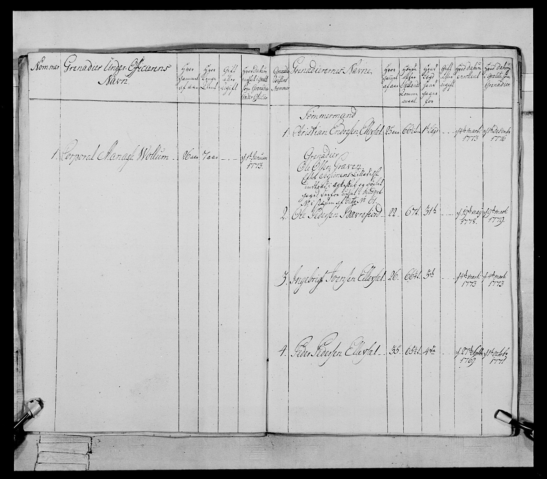 Generalitets- og kommissariatskollegiet, Det kongelige norske kommissariatskollegium, AV/RA-EA-5420/E/Eh/L0078: 2. Trondheimske nasjonale infanteriregiment, 1779-1780, s. 16