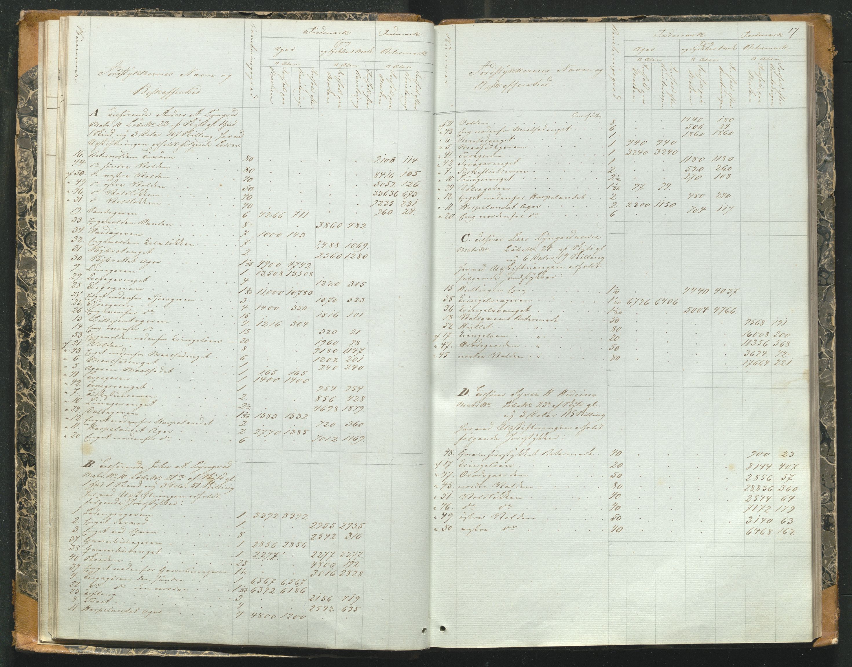 Utskiftningsformannen i Oppland fylke, AV/SAH-JORDSKIFTEO-001/H/Hd/Hdg/L0001/0002: Forhandlingsprotokoller / Forhandlingsprotokoll - Gudbrandsdalen, 1860-1861, s. 17