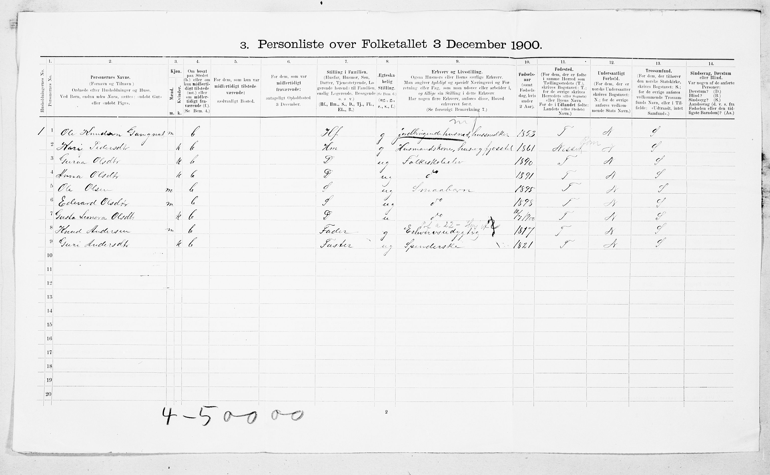 SAT, Folketelling 1900 for 1560 Tingvoll herred, 1900, s. 23