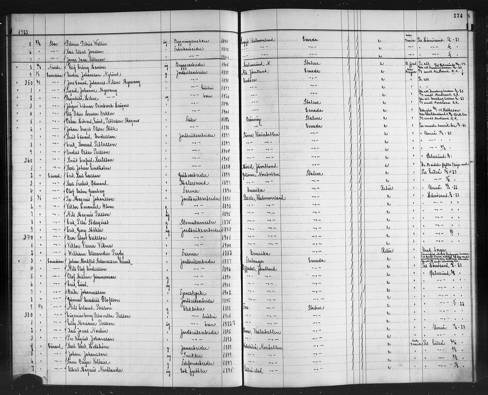 Trondheim politikammer, AV/SAT-A-1887/1/32/L0016: Emigrantprotokoll XV, 1916-1926, s. 174