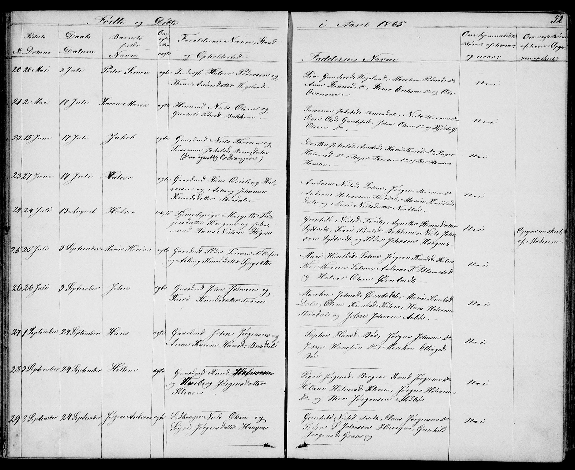 Drangedal kirkebøker, AV/SAKO-A-258/G/Gb/L0001: Klokkerbok nr. II 1, 1856-1894, s. 52