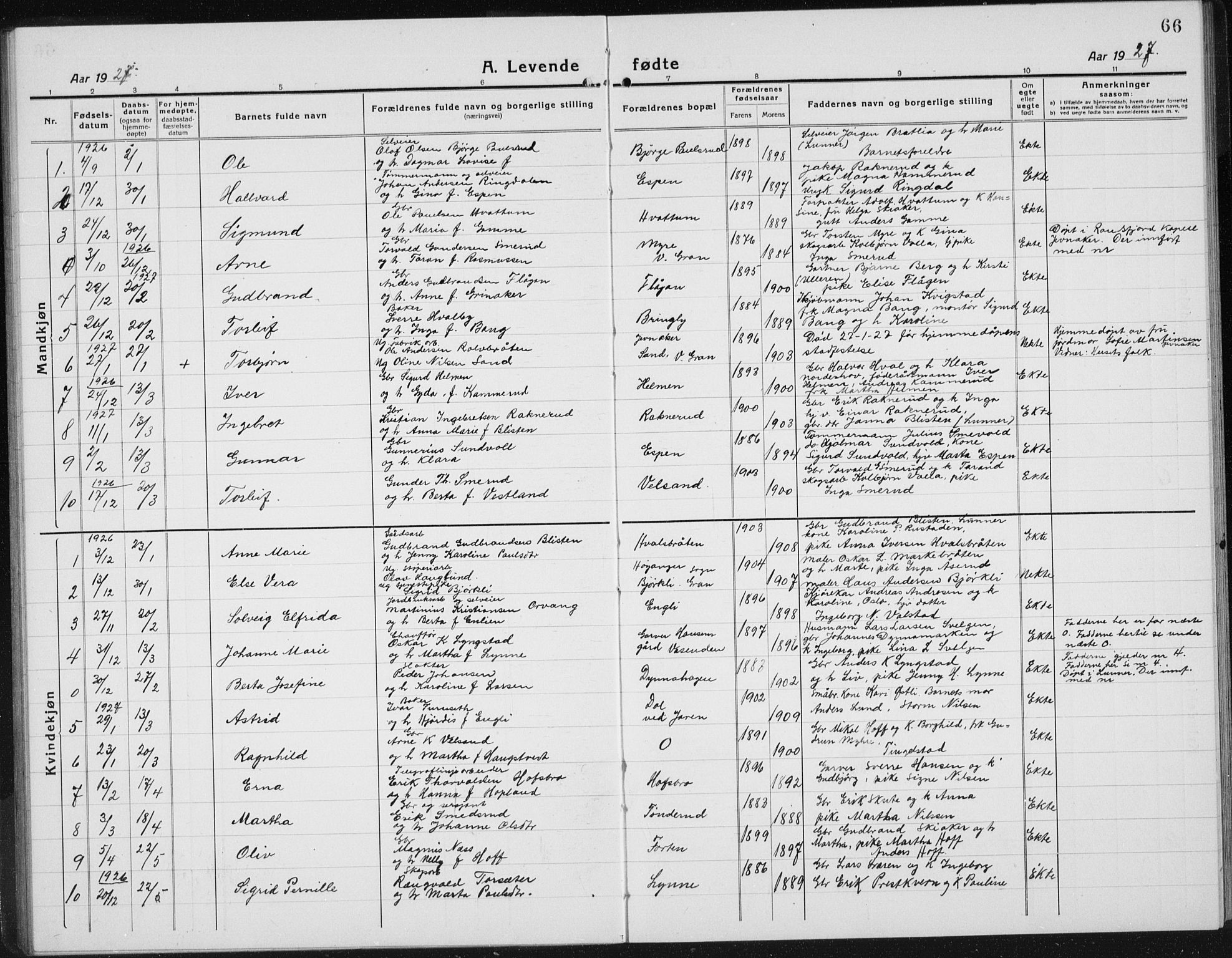 Gran prestekontor, AV/SAH-PREST-112/H/Ha/Hab/L0008: Klokkerbok nr. 8, 1917-1935, s. 66