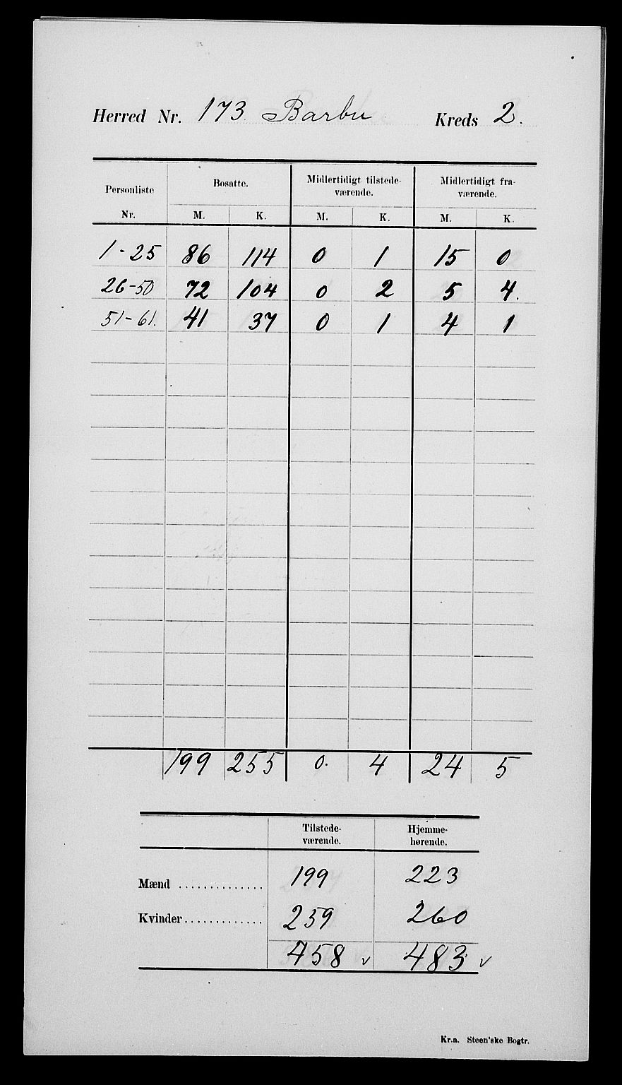 SAK, Folketelling 1900 for 0990 Barbu herred, 1900, s. 8