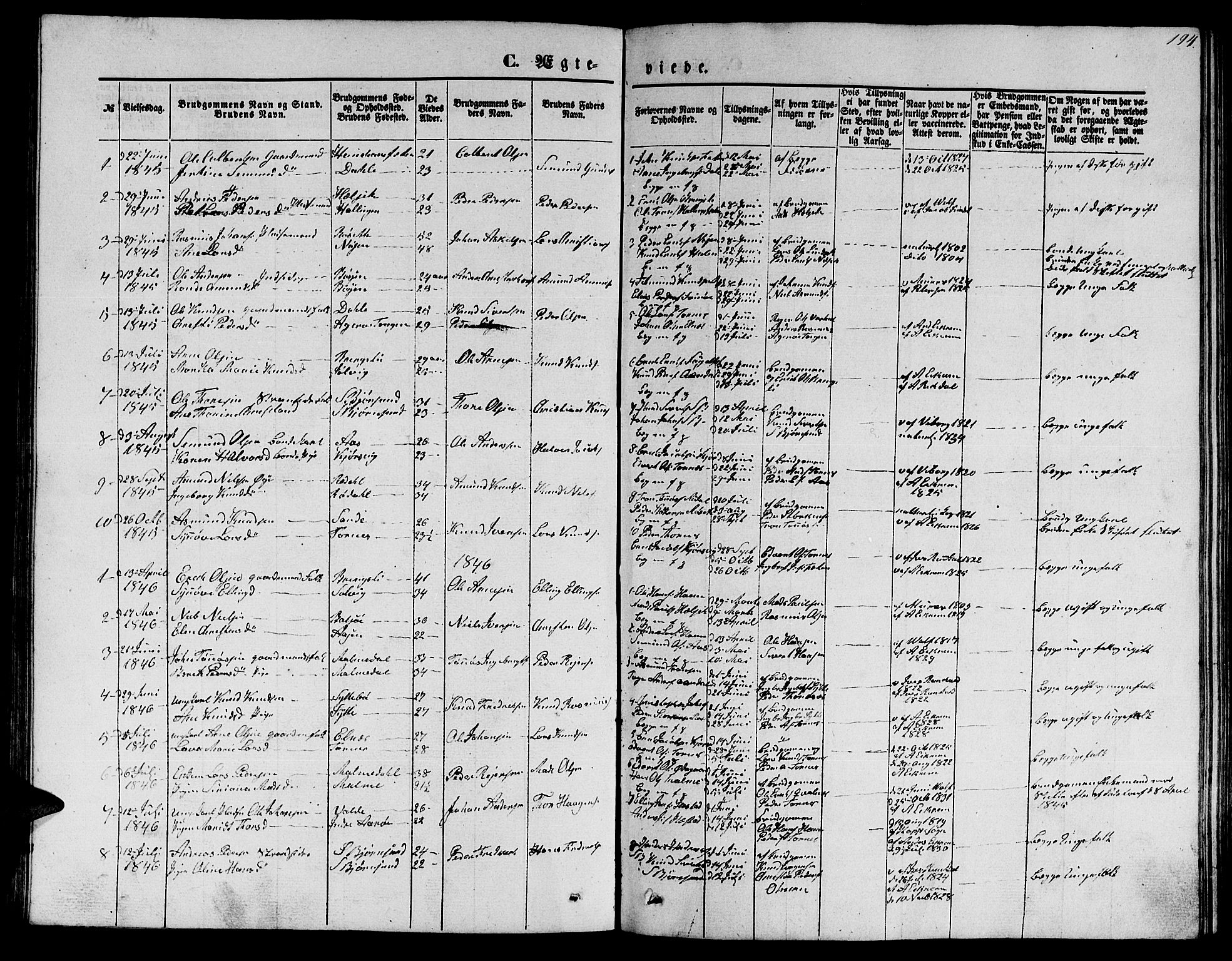 Ministerialprotokoller, klokkerbøker og fødselsregistre - Møre og Romsdal, SAT/A-1454/565/L0753: Klokkerbok nr. 565C02, 1845-1870, s. 194