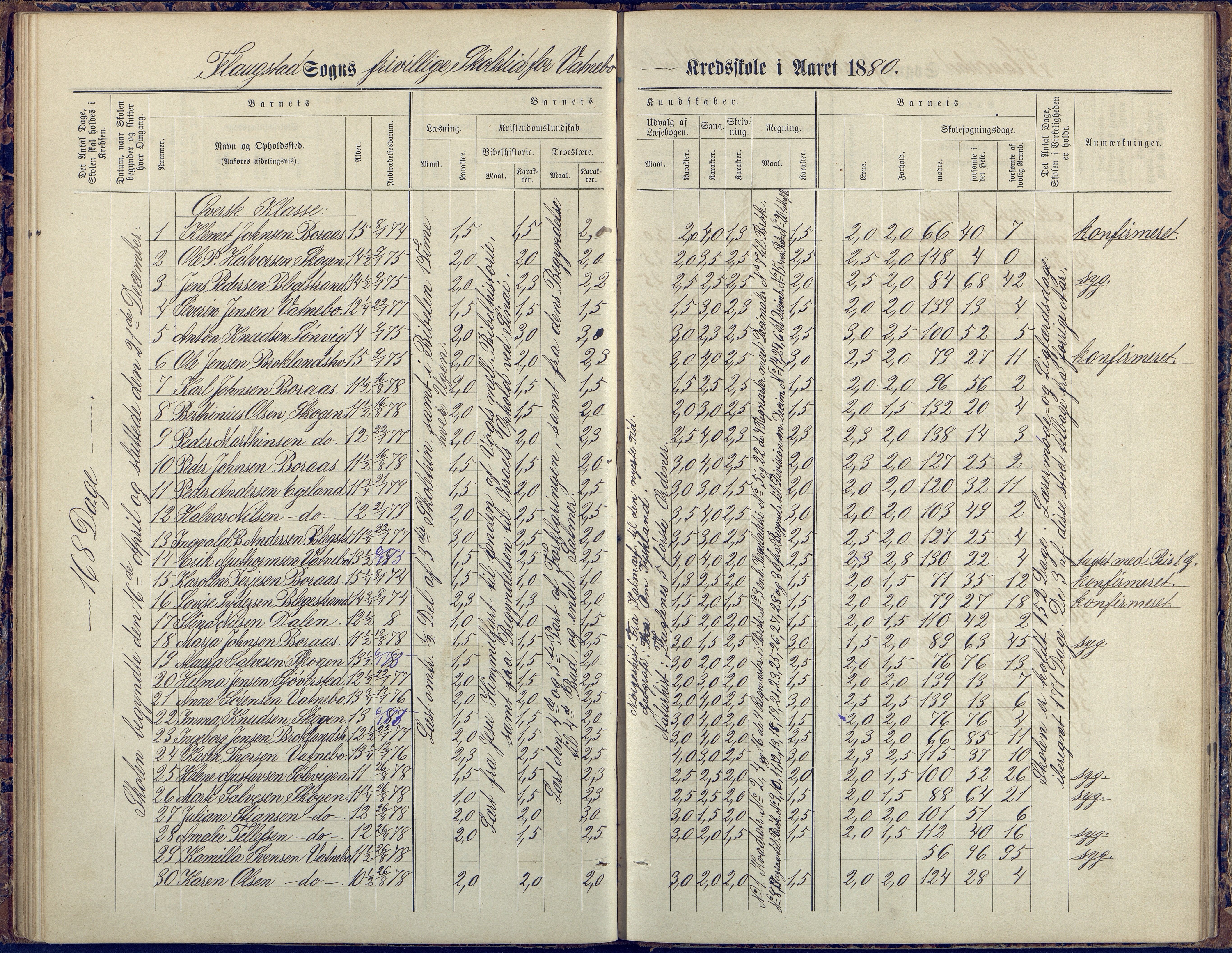 Flosta kommune, Vatnebu skole, AAKS/KA0916-550d/F3/L0002: Skoleprotokoll, 1878-1906