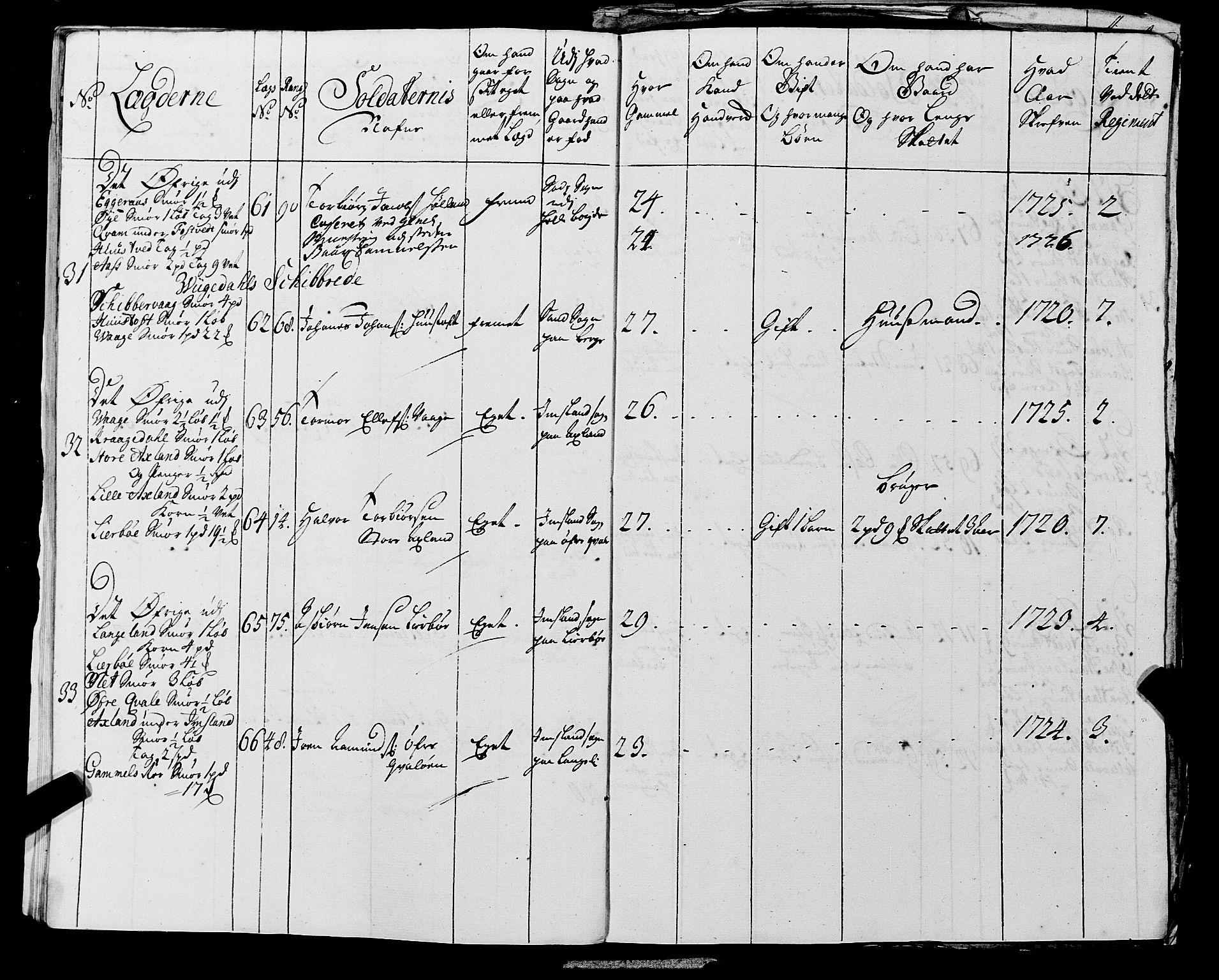 Fylkesmannen i Rogaland, AV/SAST-A-101928/99/3/325/325CA, 1655-1832, s. 2547