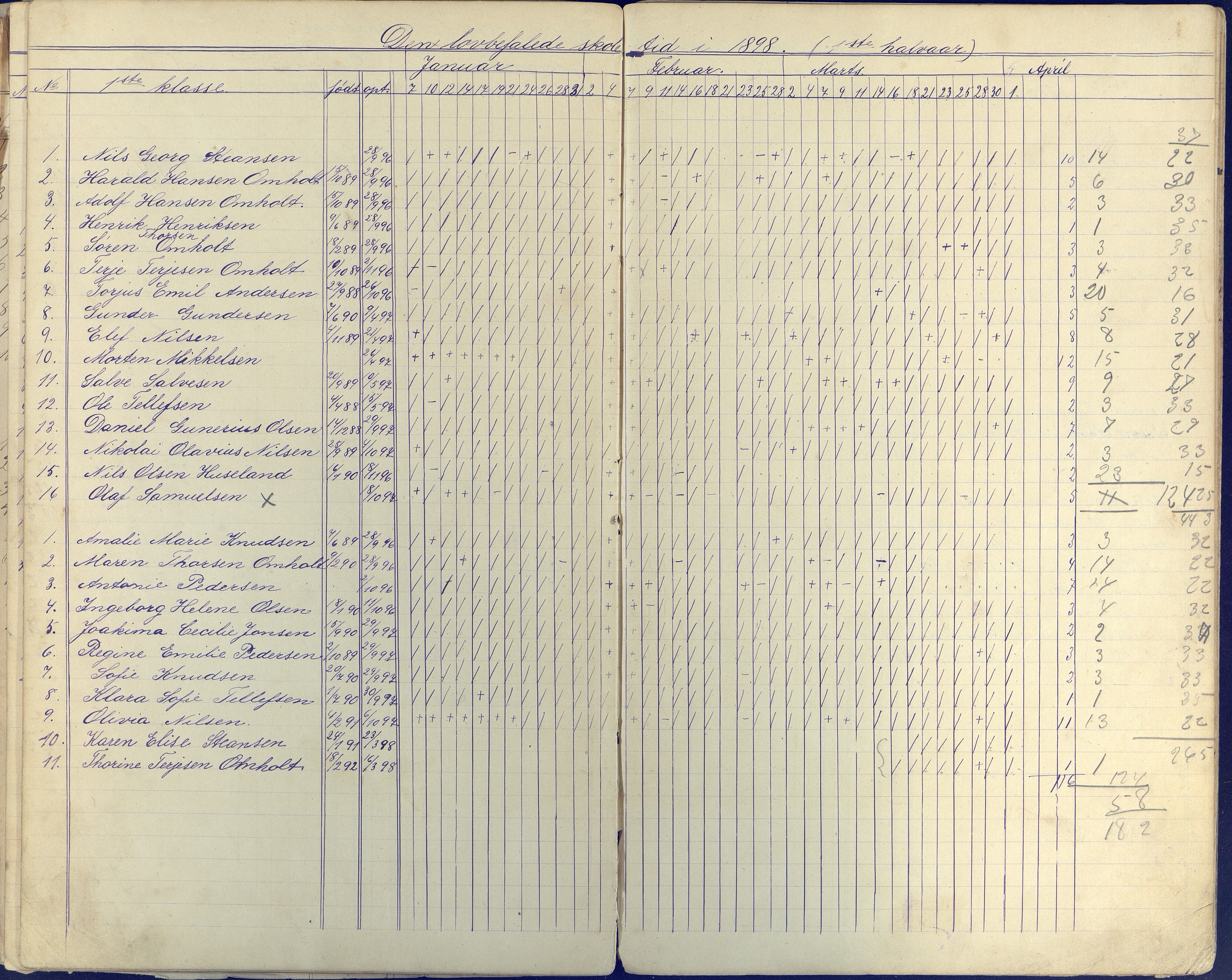 Øyestad kommune frem til 1979, AAKS/KA0920-PK/06/06E/L0004: Dagbok ,nederste klasse, 1884-1898