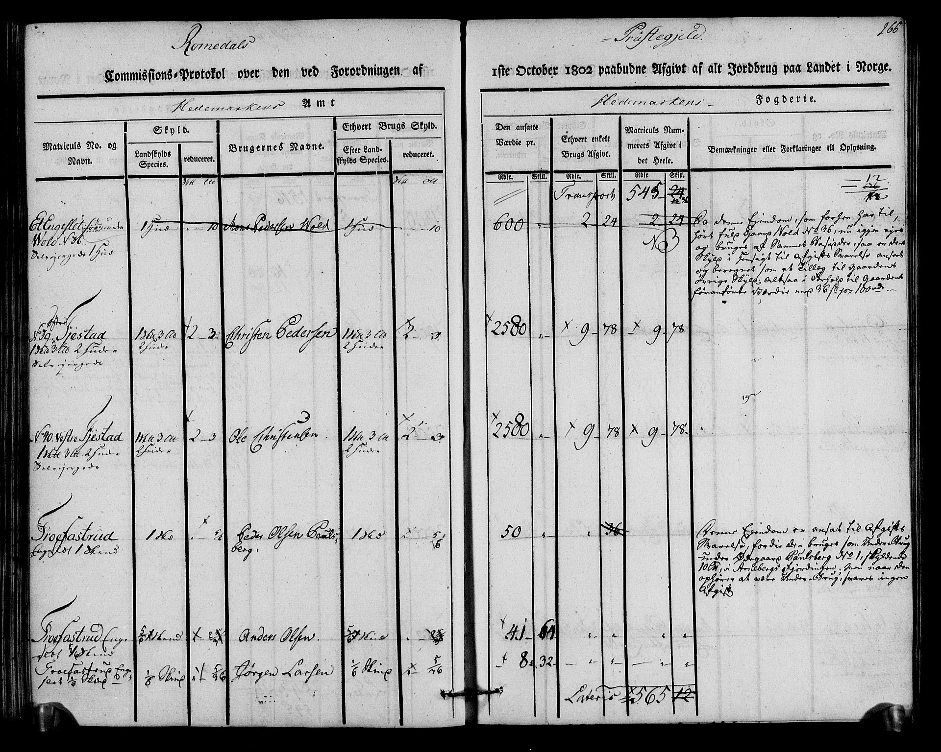 Rentekammeret inntil 1814, Realistisk ordnet avdeling, AV/RA-EA-4070/N/Ne/Nea/L0033: Hedmark fogderi. Kommisjonsprotokoll, 1803, s. 268