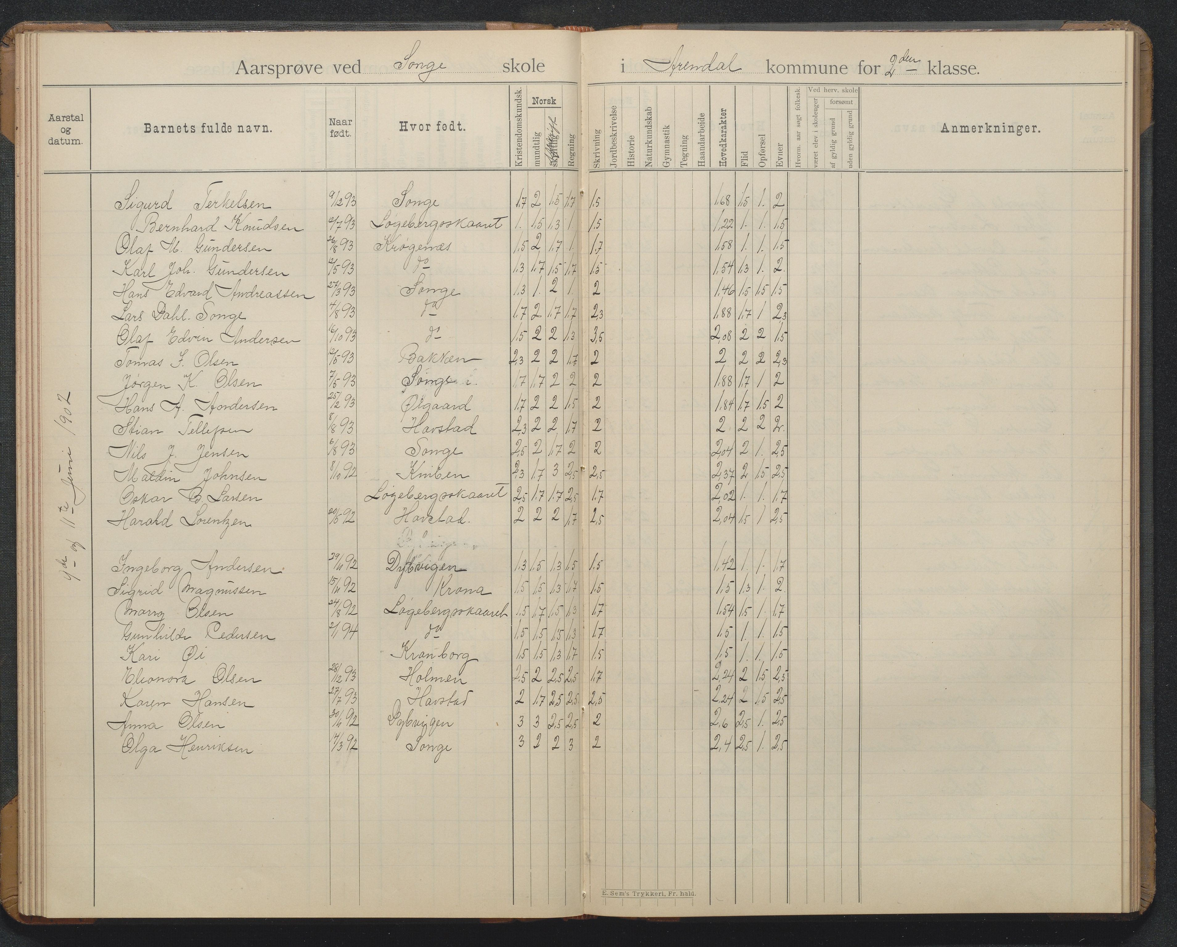 Arendal kommune, Katalog I, AAKS/KA0906-PK-I/07/L0369: Årsprøveprotokoll, 1894-1903