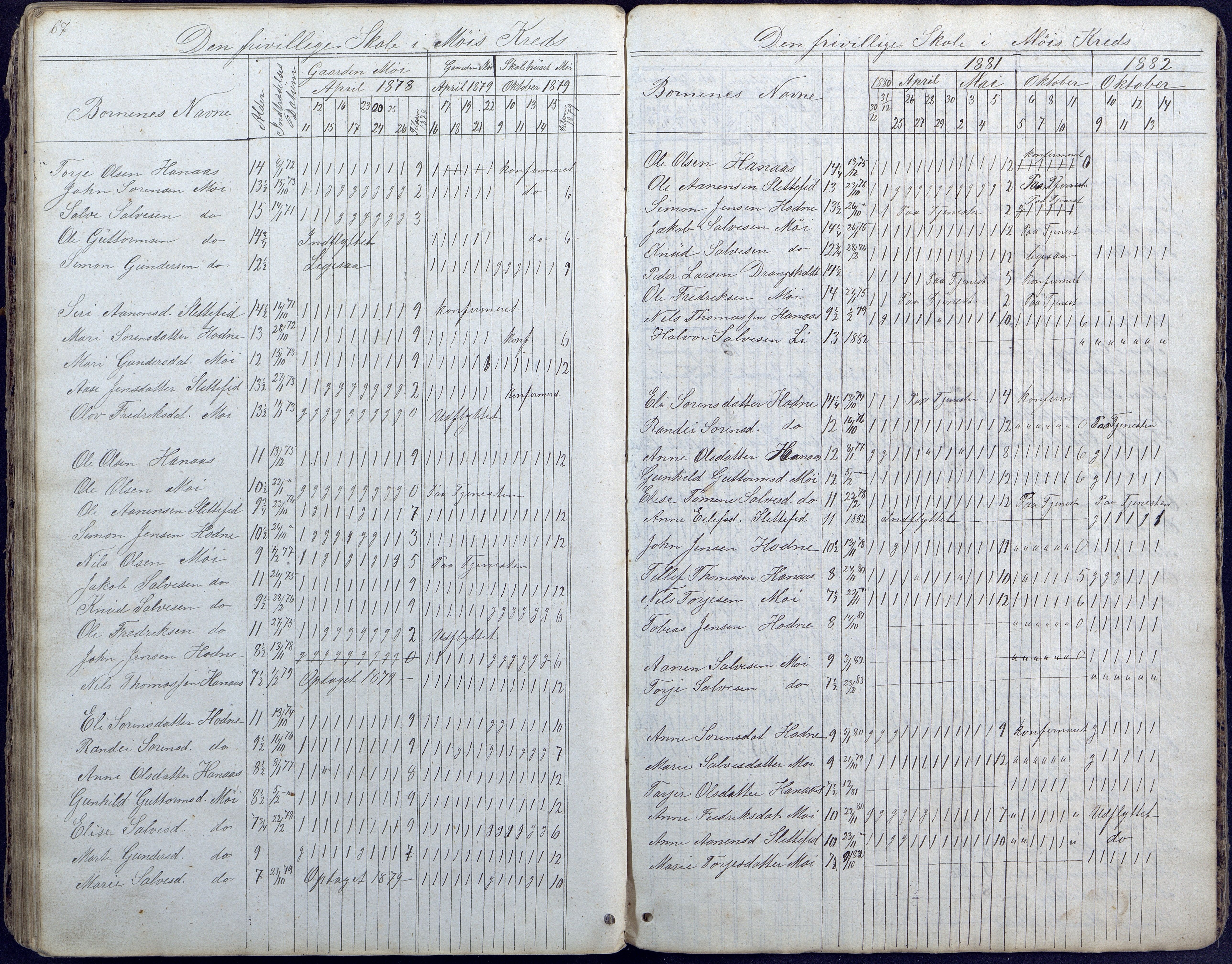 Hornnes kommune, Moi, Moseid, Kjetså skolekretser, AAKS/KA0936-550e/F1/L0003: Dagbok. Moseid, Moi, 1873-1886