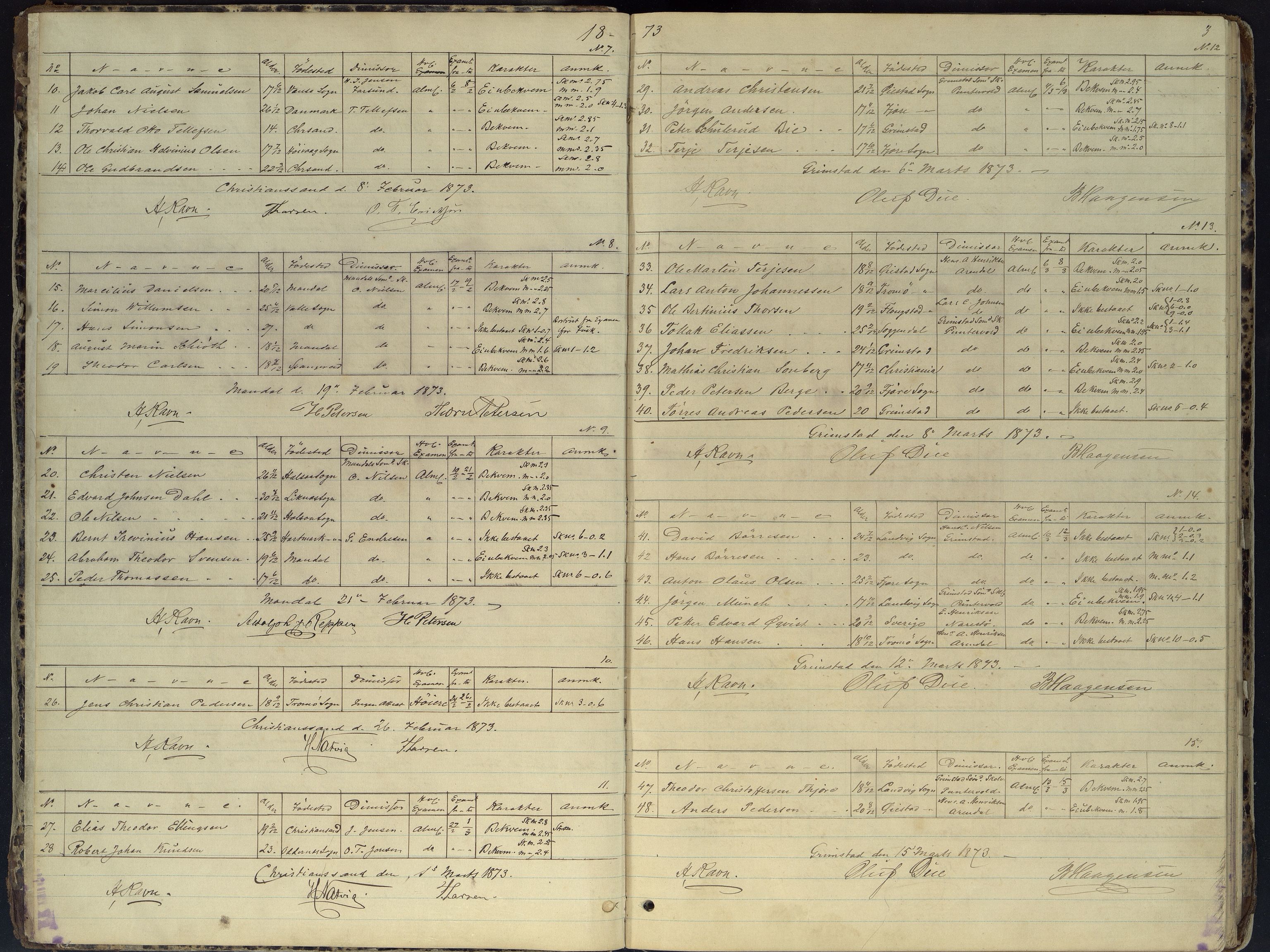 Kristiansand By - Kristiansand Off. Sjømannsskole/ Navigasjonsskole, ARKSOR/1001KG556/G/L0001: Eksamensprotokoll - navigasjonseksamen (d), 1873-1892