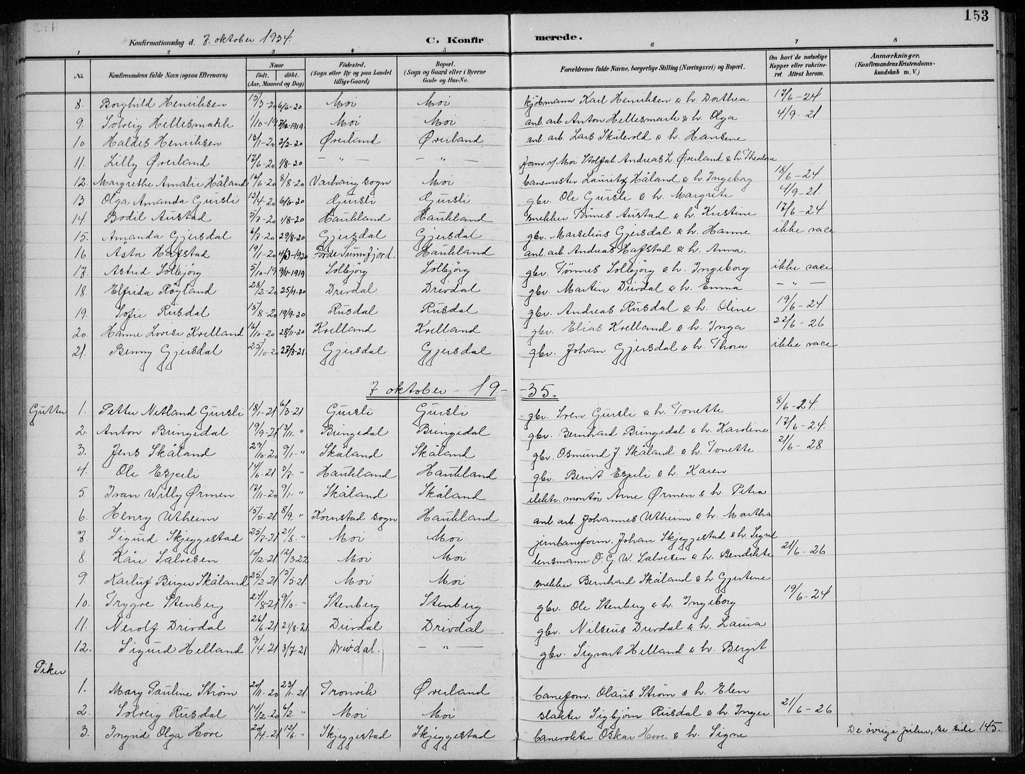 Lund sokneprestkontor, AV/SAST-A-101809/S07/L0008: Klokkerbok nr. B 8, 1902-1936, s. 153